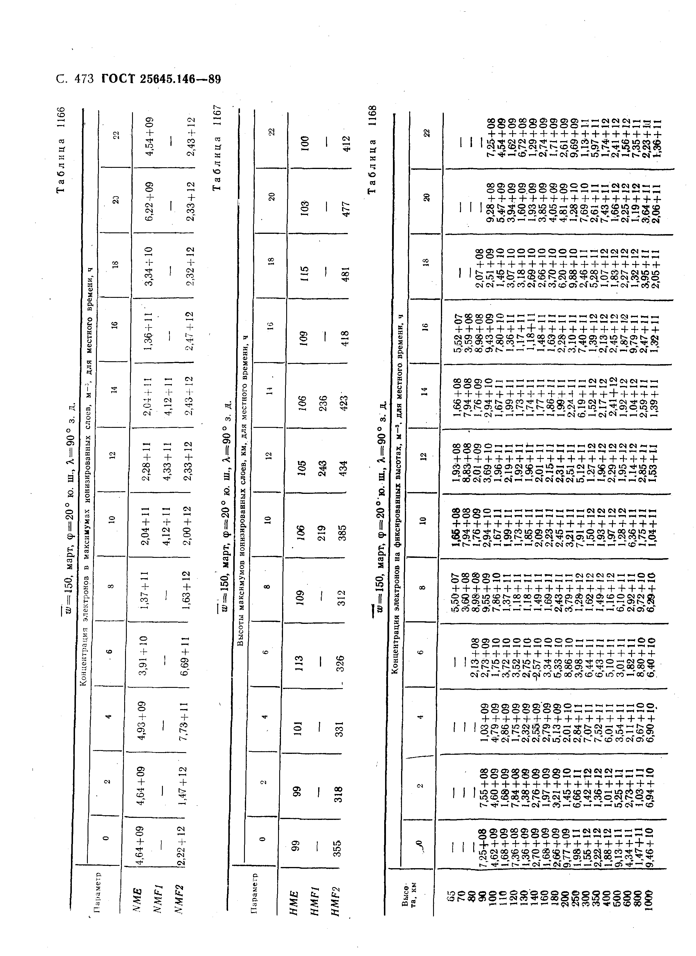 ГОСТ 25645.146-89