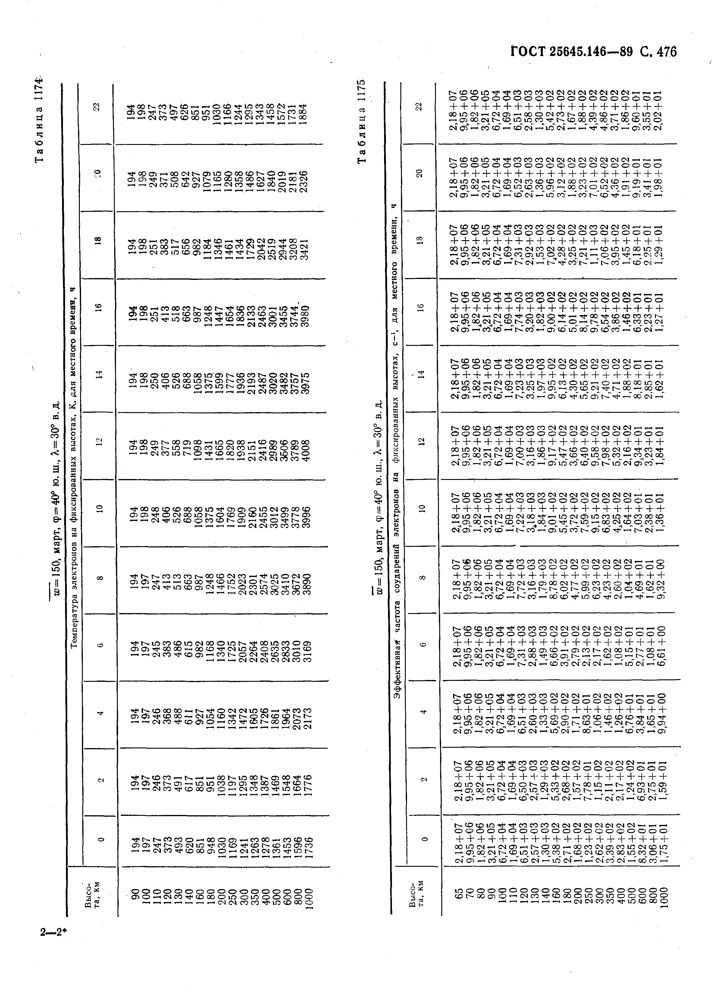 ГОСТ 25645.146-89