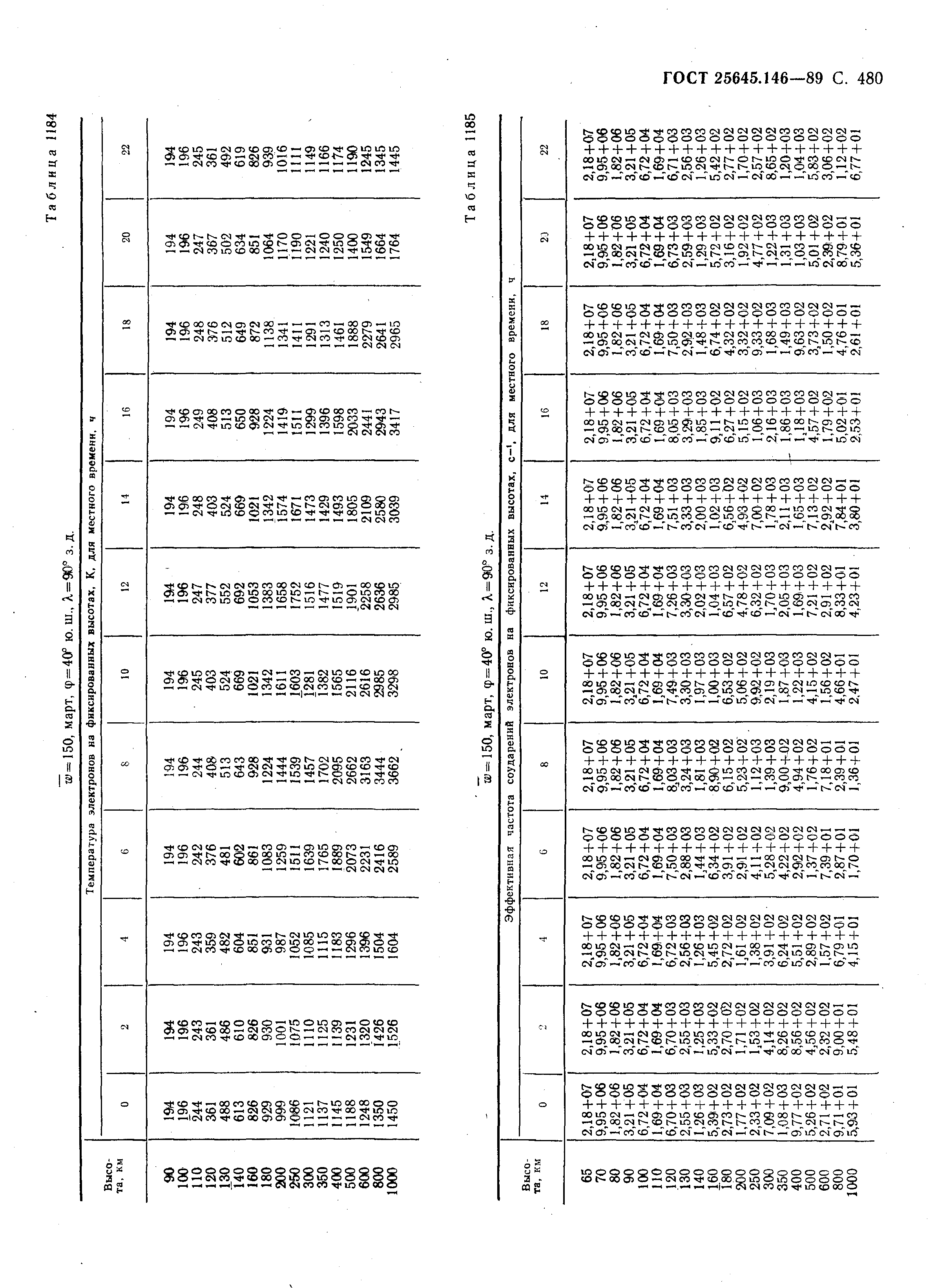 ГОСТ 25645.146-89