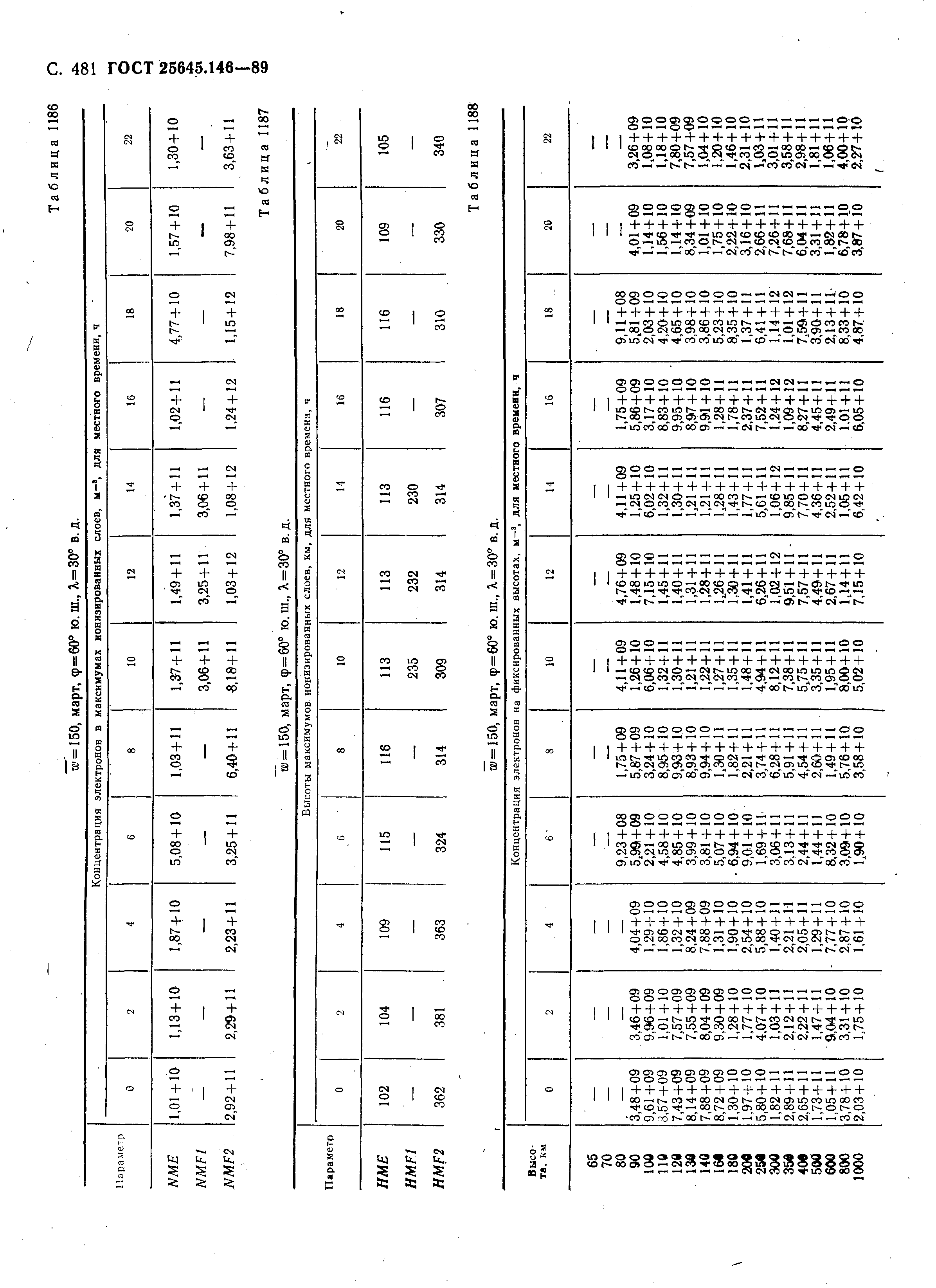 ГОСТ 25645.146-89