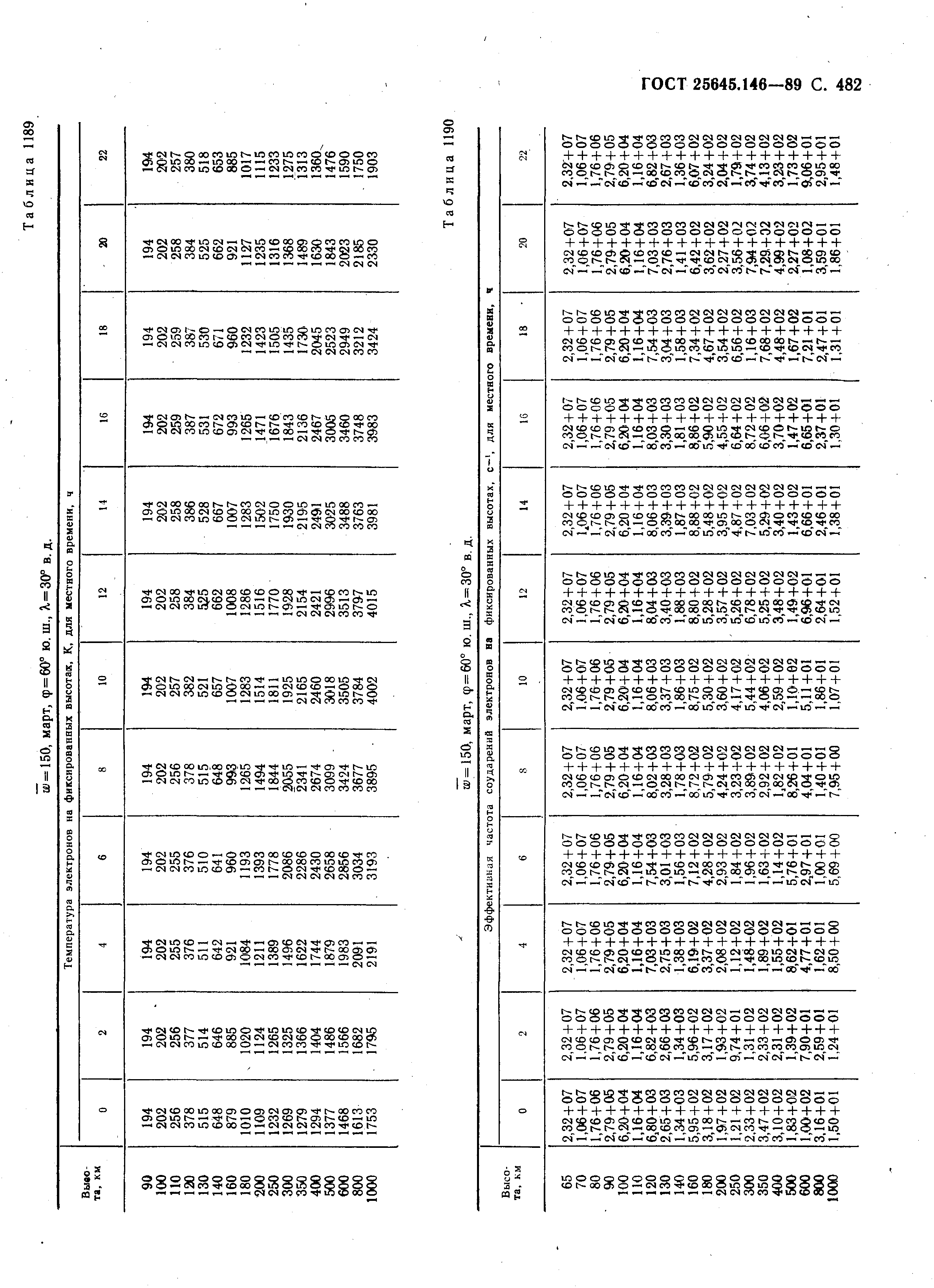 ГОСТ 25645.146-89