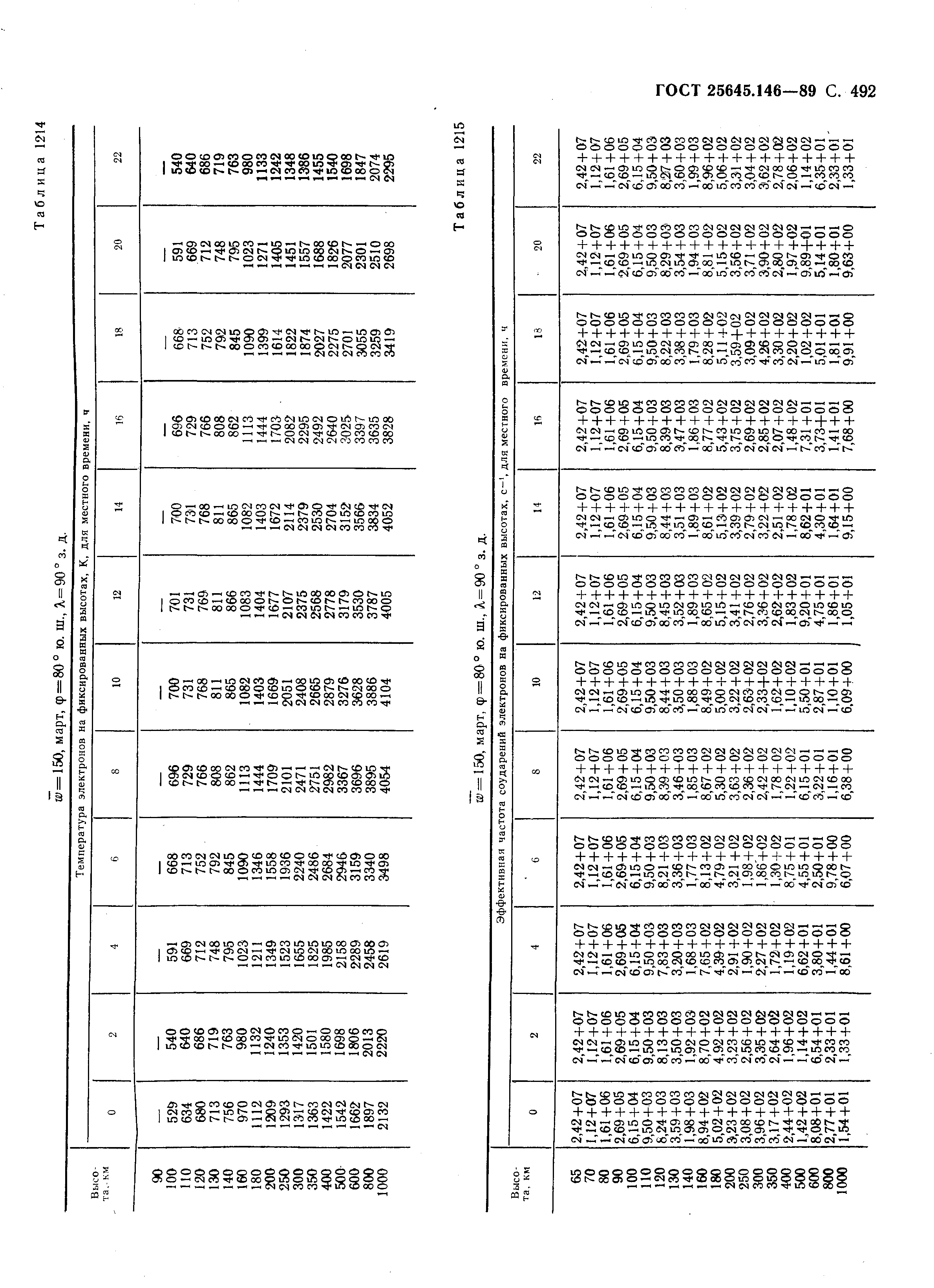 ГОСТ 25645.146-89