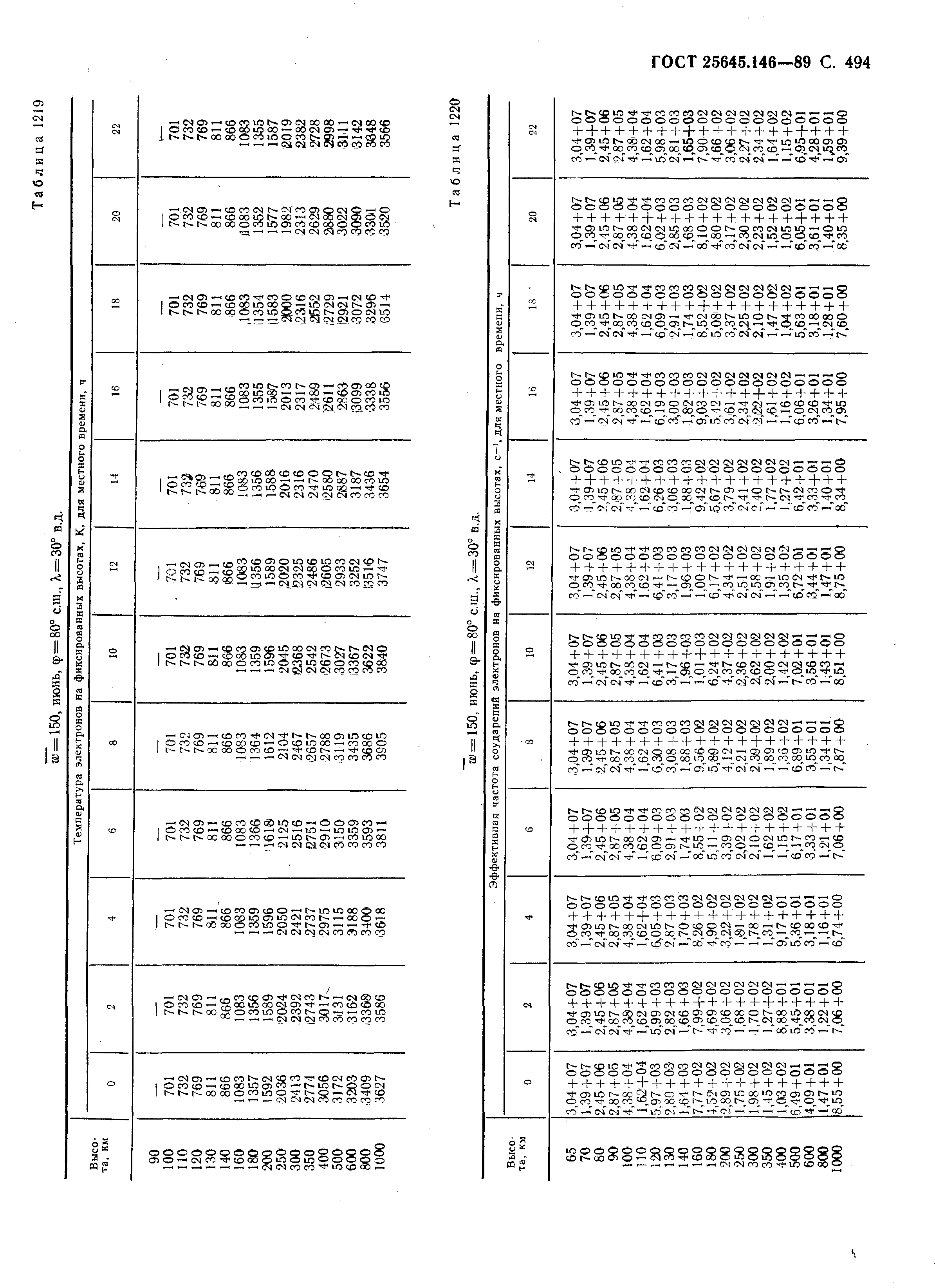 ГОСТ 25645.146-89