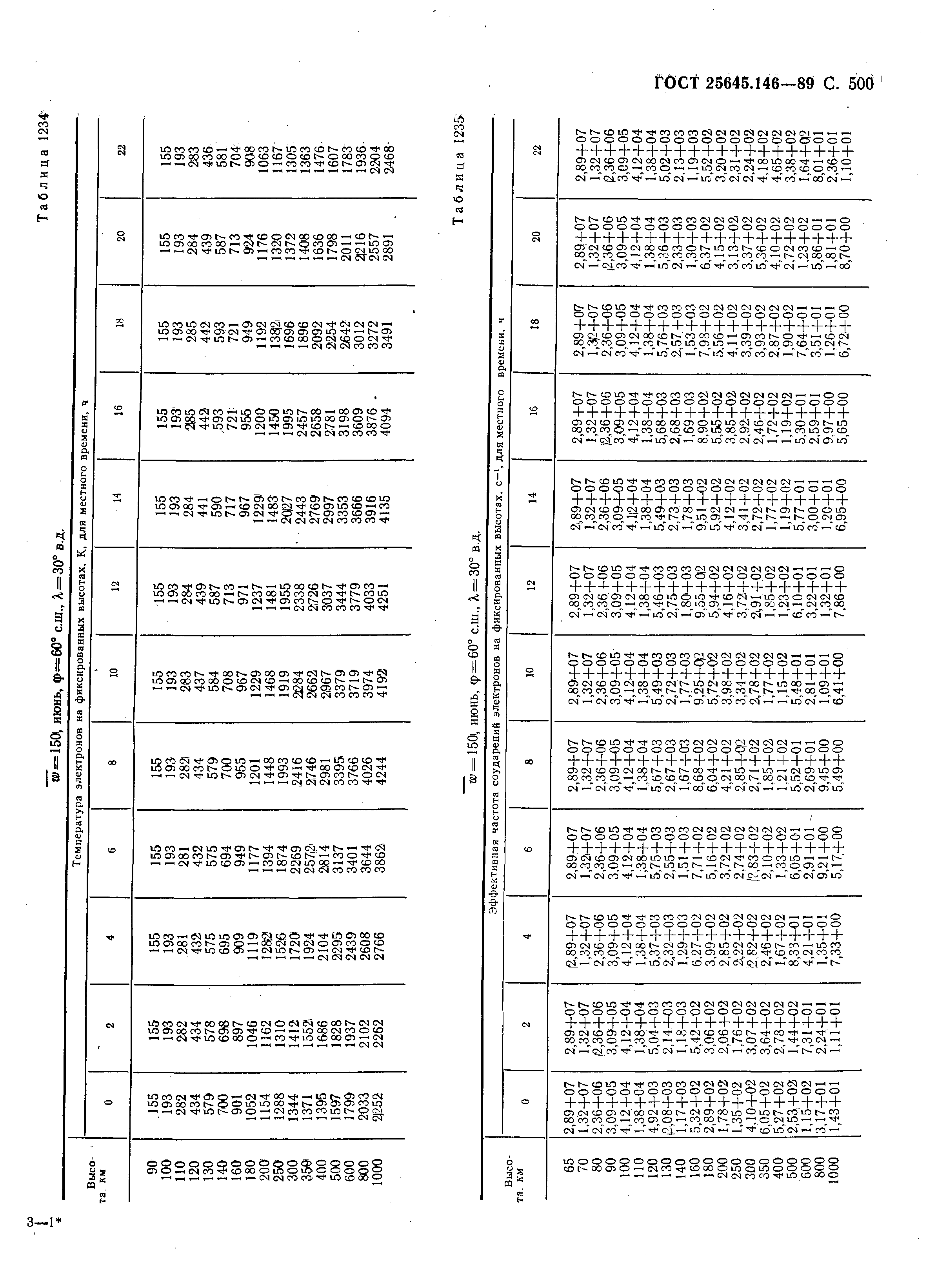 ГОСТ 25645.146-89