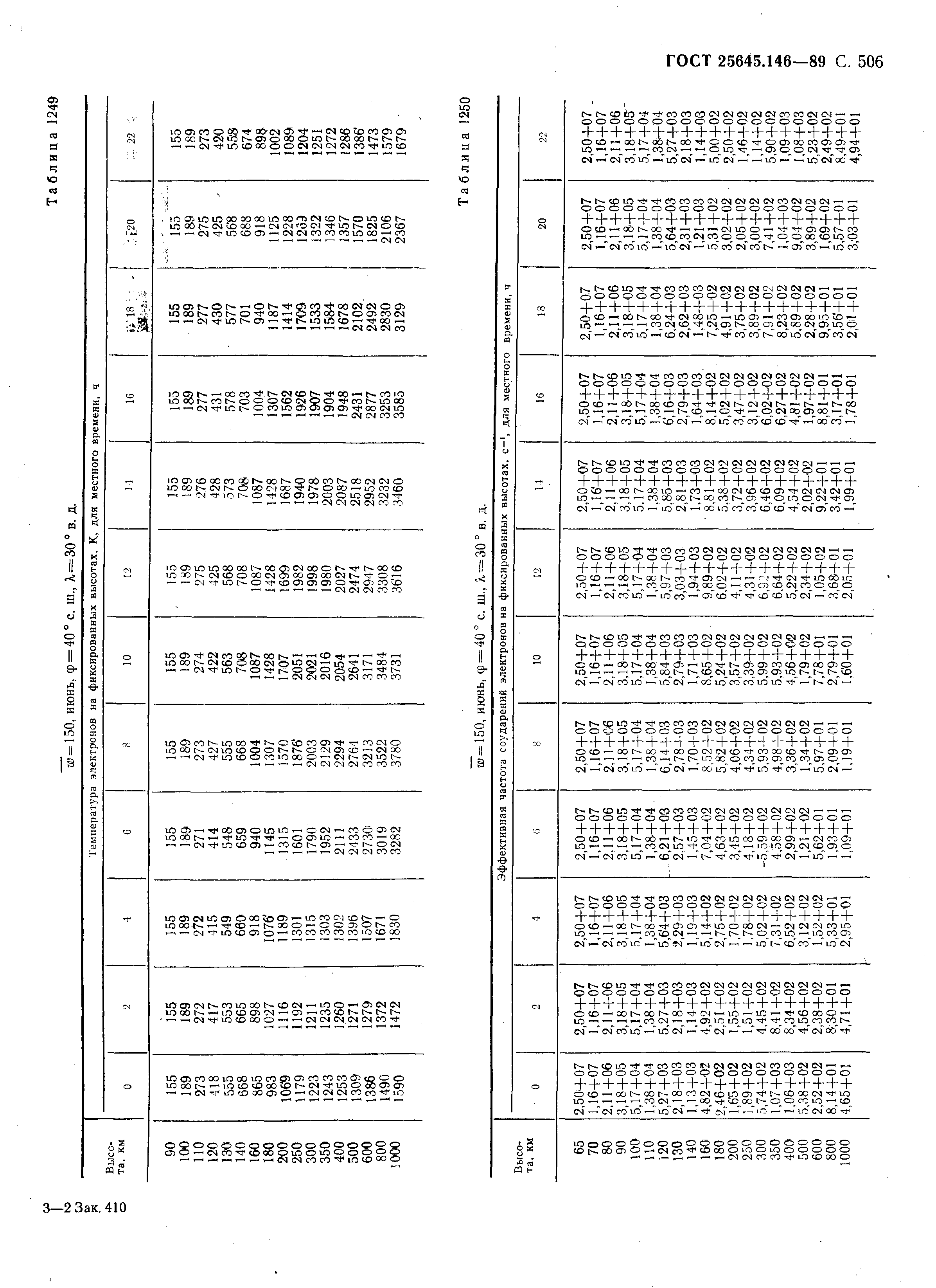 ГОСТ 25645.146-89