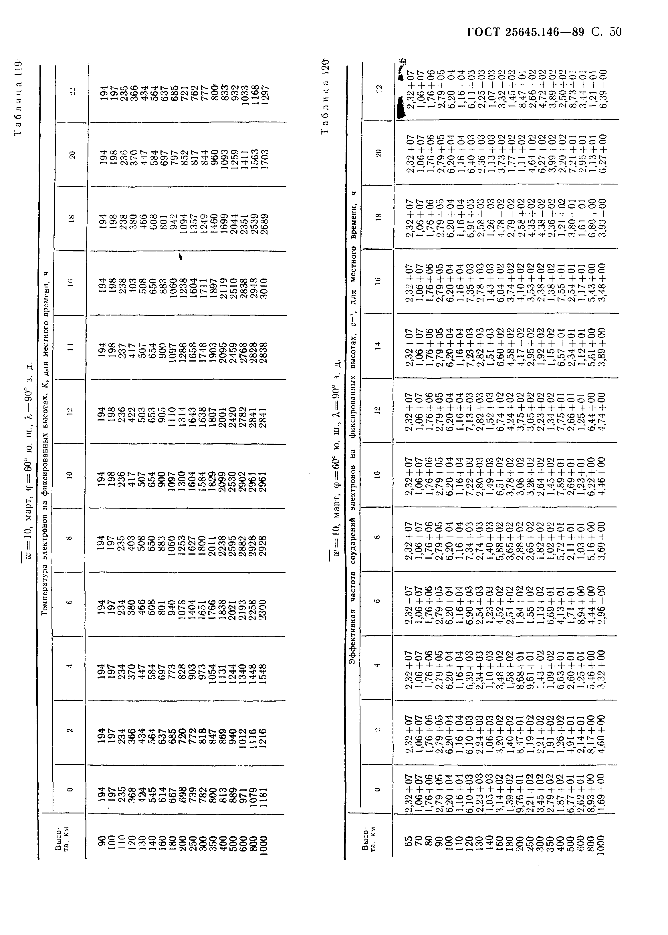 ГОСТ 25645.146-89