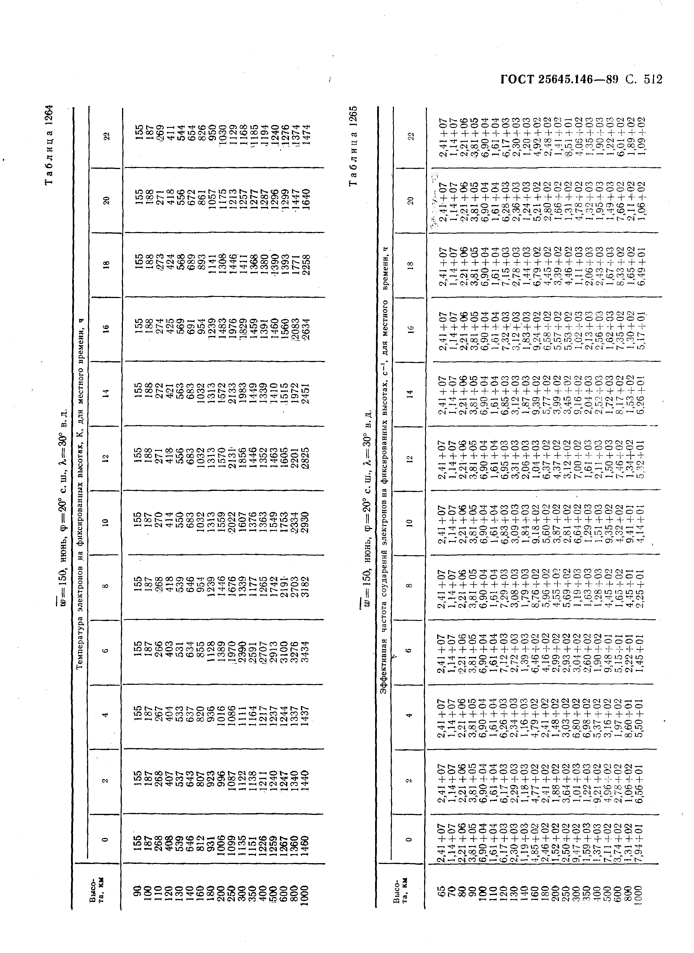 ГОСТ 25645.146-89