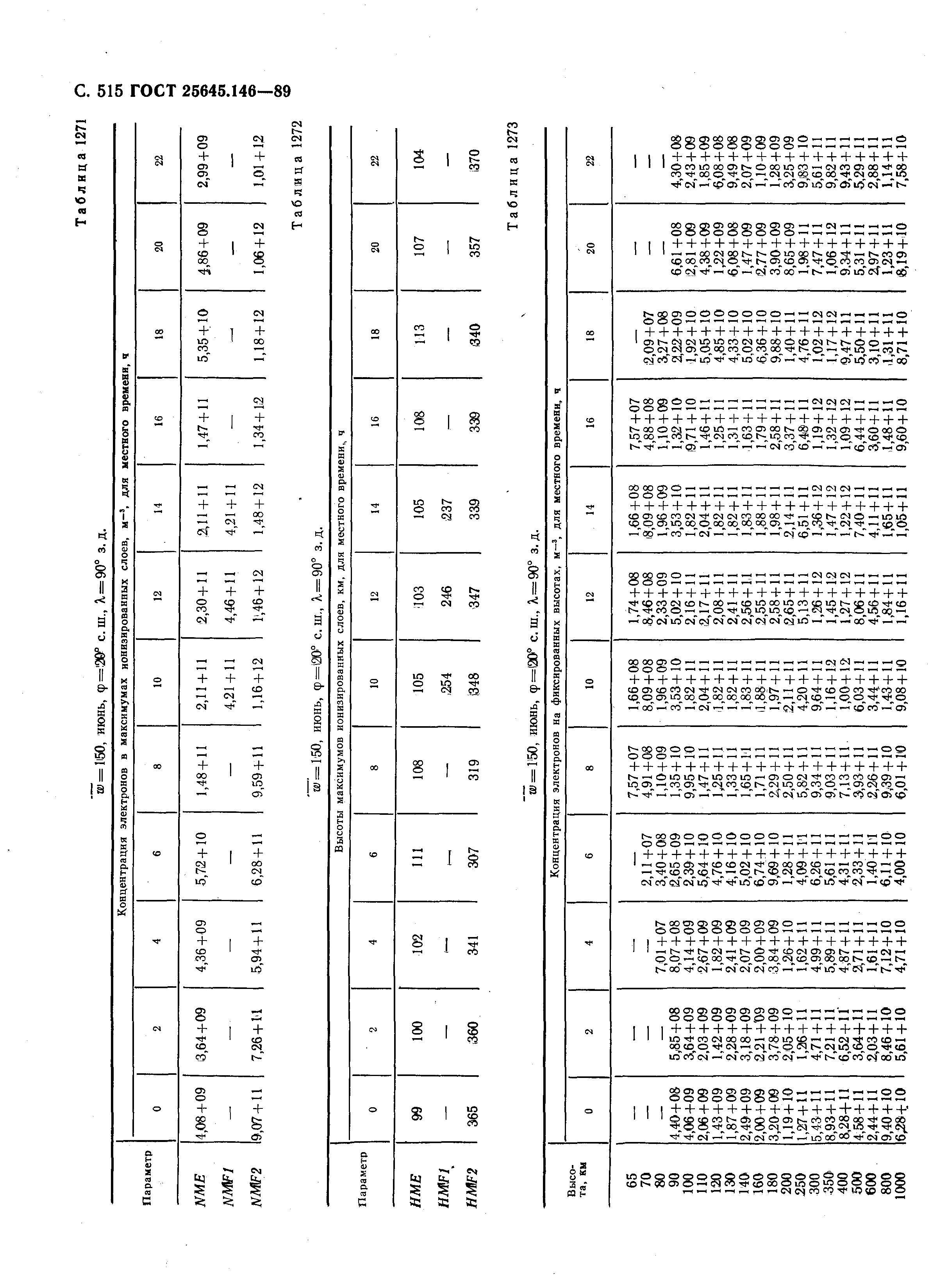 ГОСТ 25645.146-89