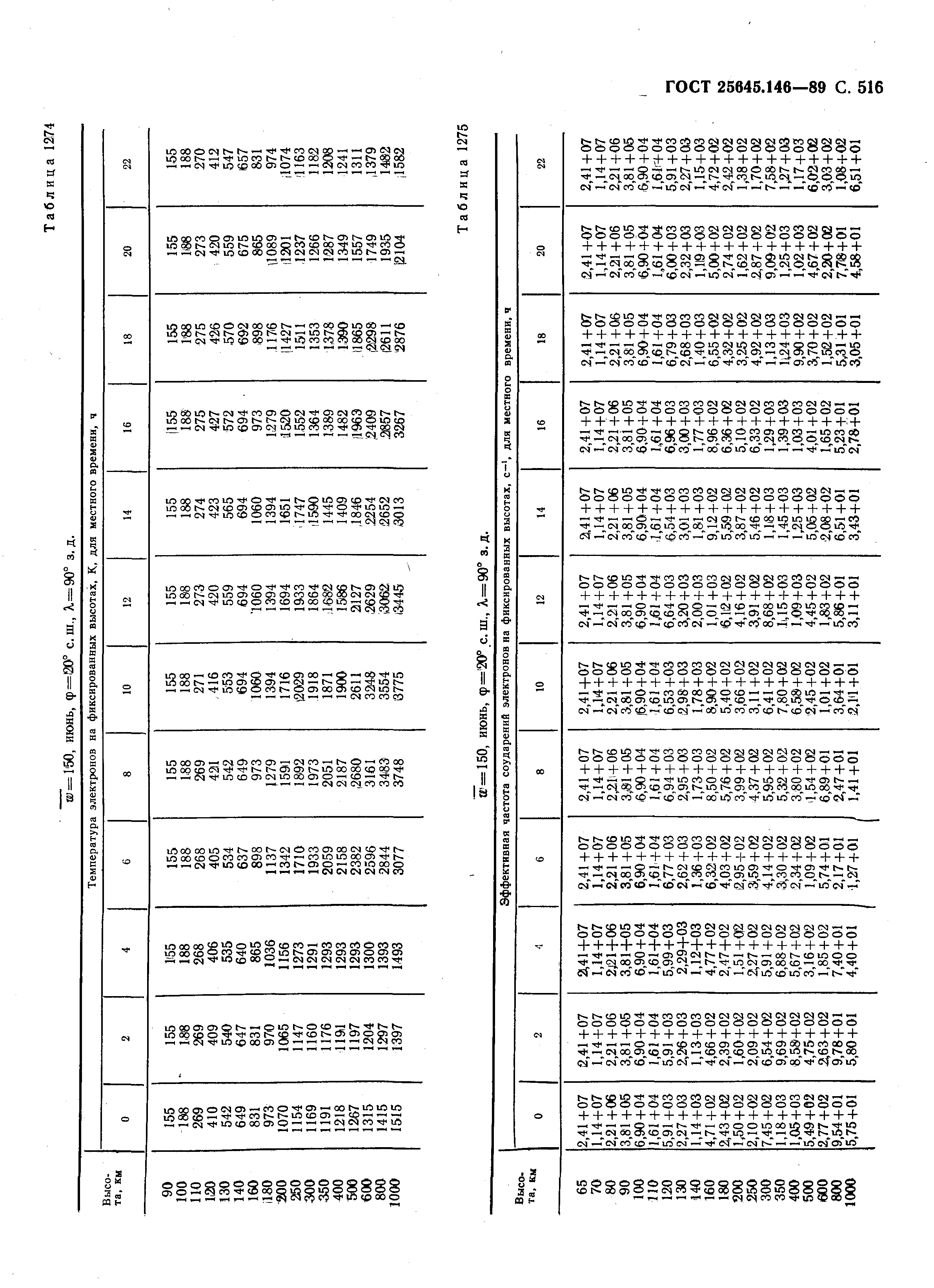 ГОСТ 25645.146-89