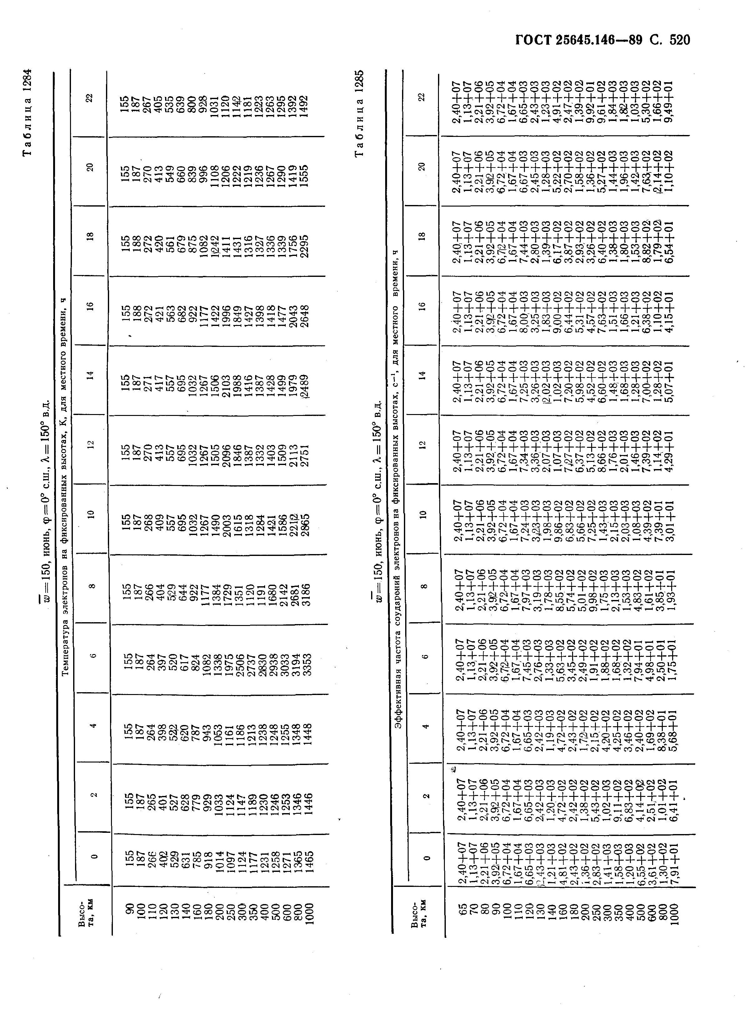 ГОСТ 25645.146-89