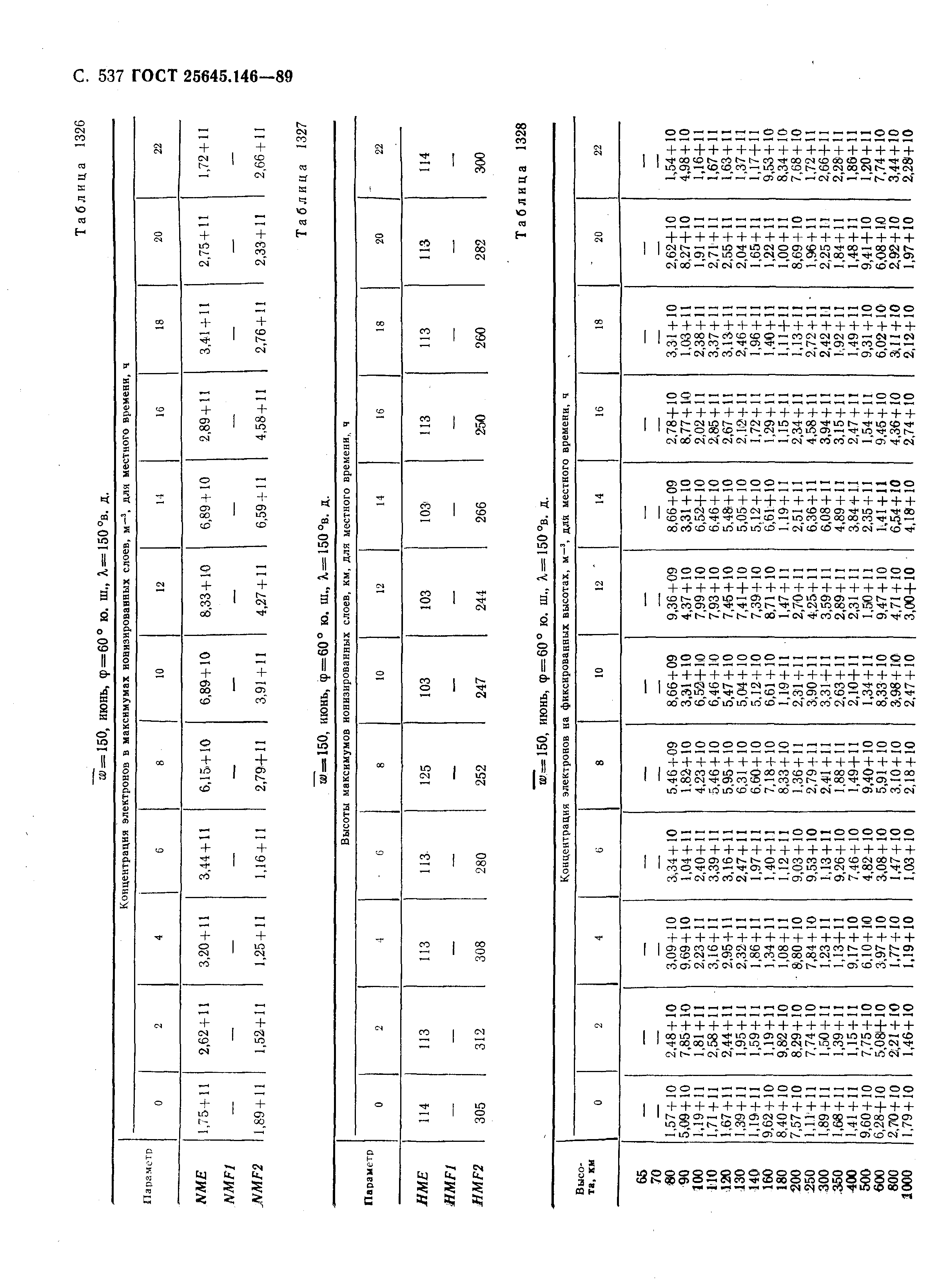 ГОСТ 25645.146-89