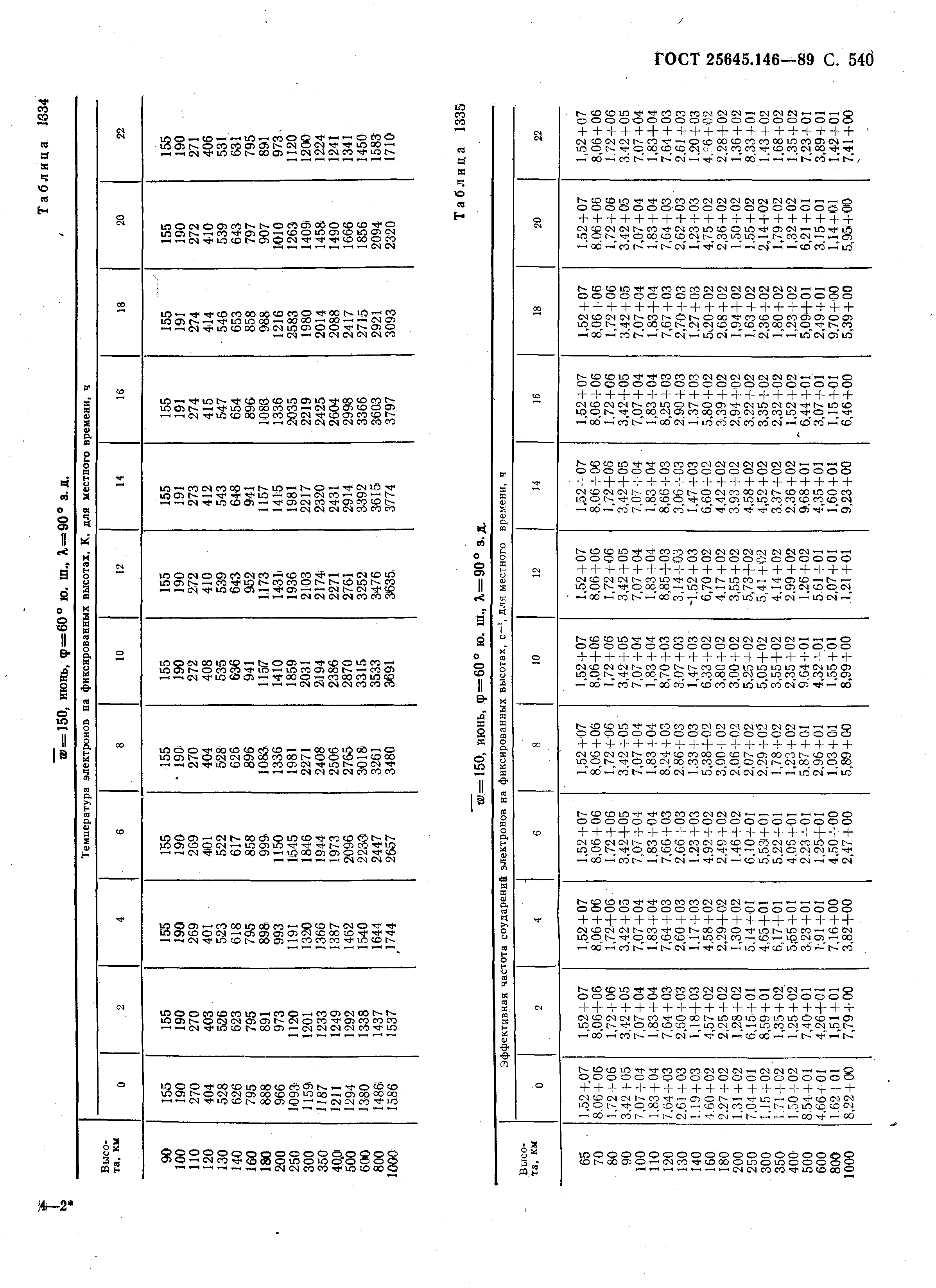 ГОСТ 25645.146-89