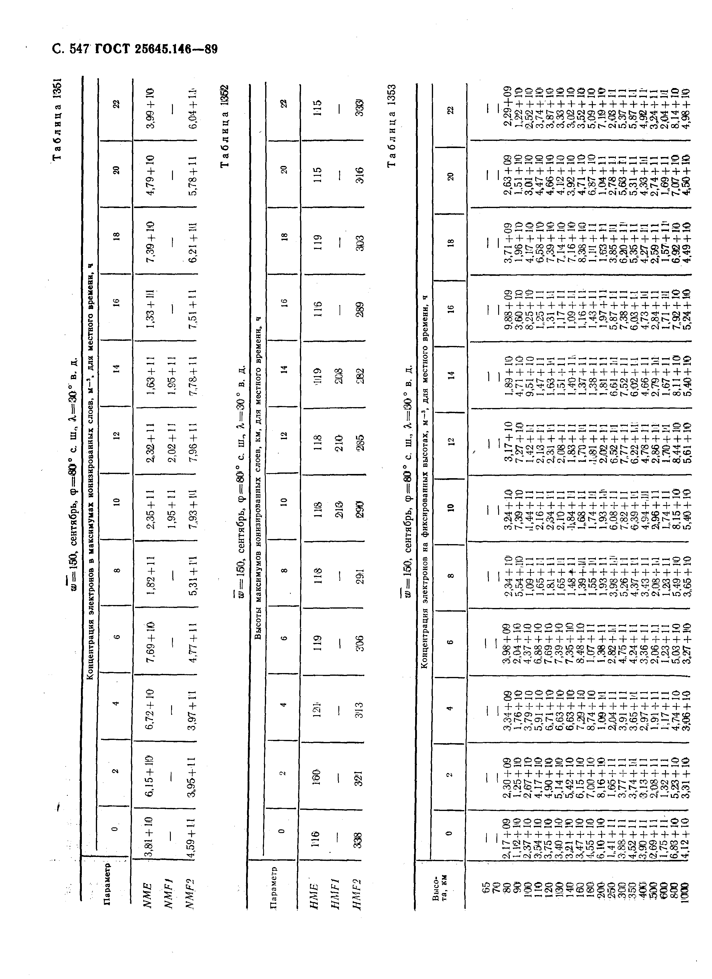 ГОСТ 25645.146-89