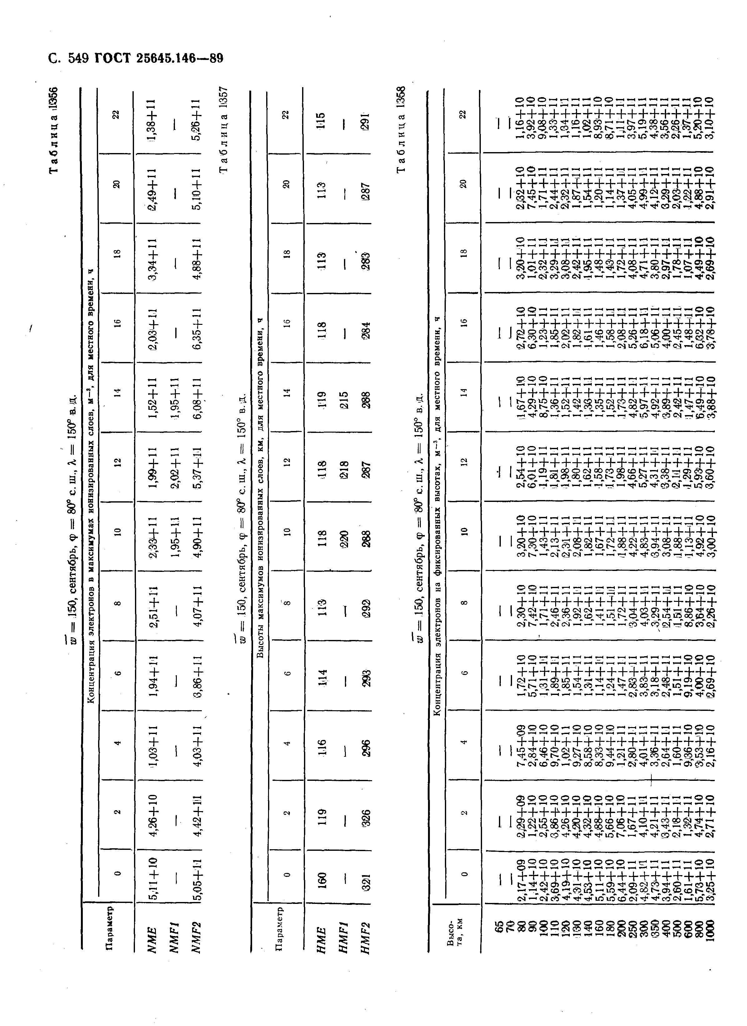 ГОСТ 25645.146-89