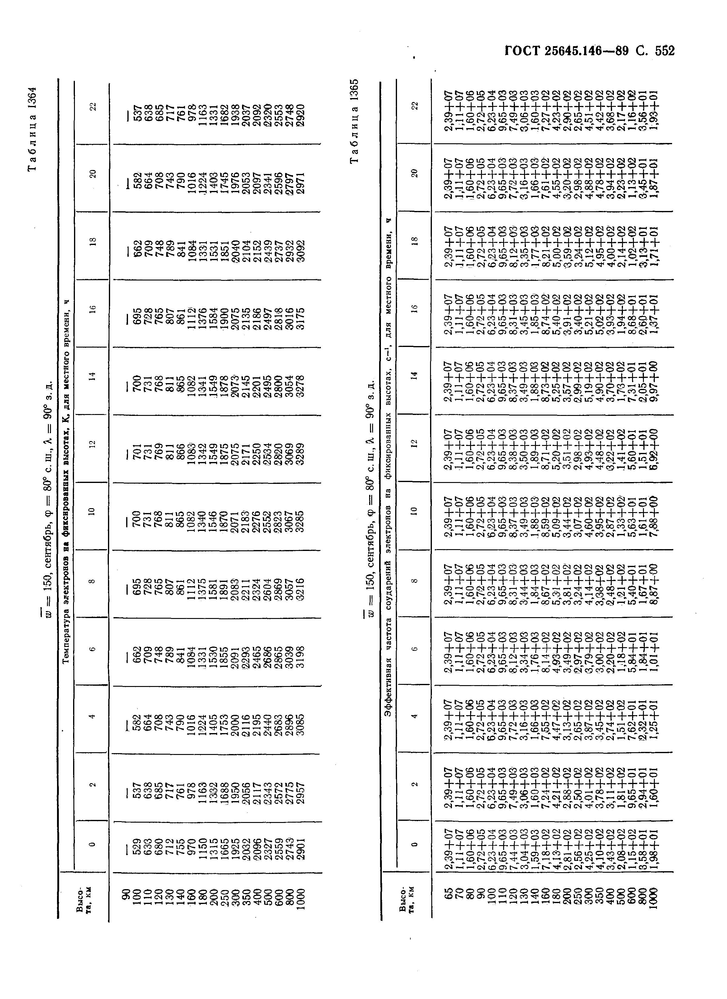 ГОСТ 25645.146-89