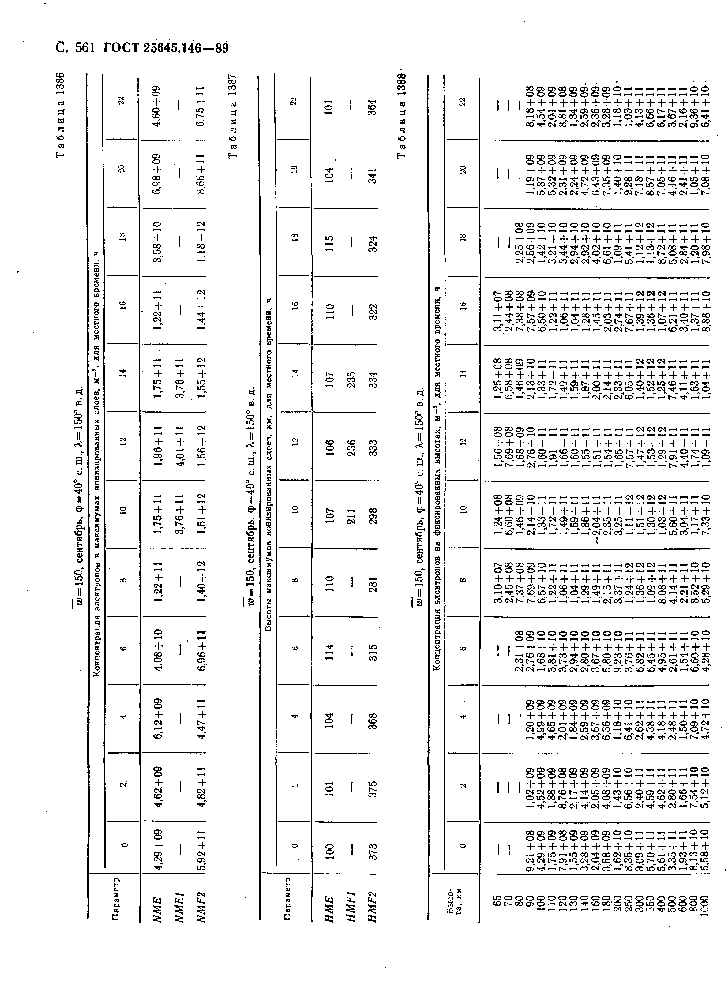 ГОСТ 25645.146-89