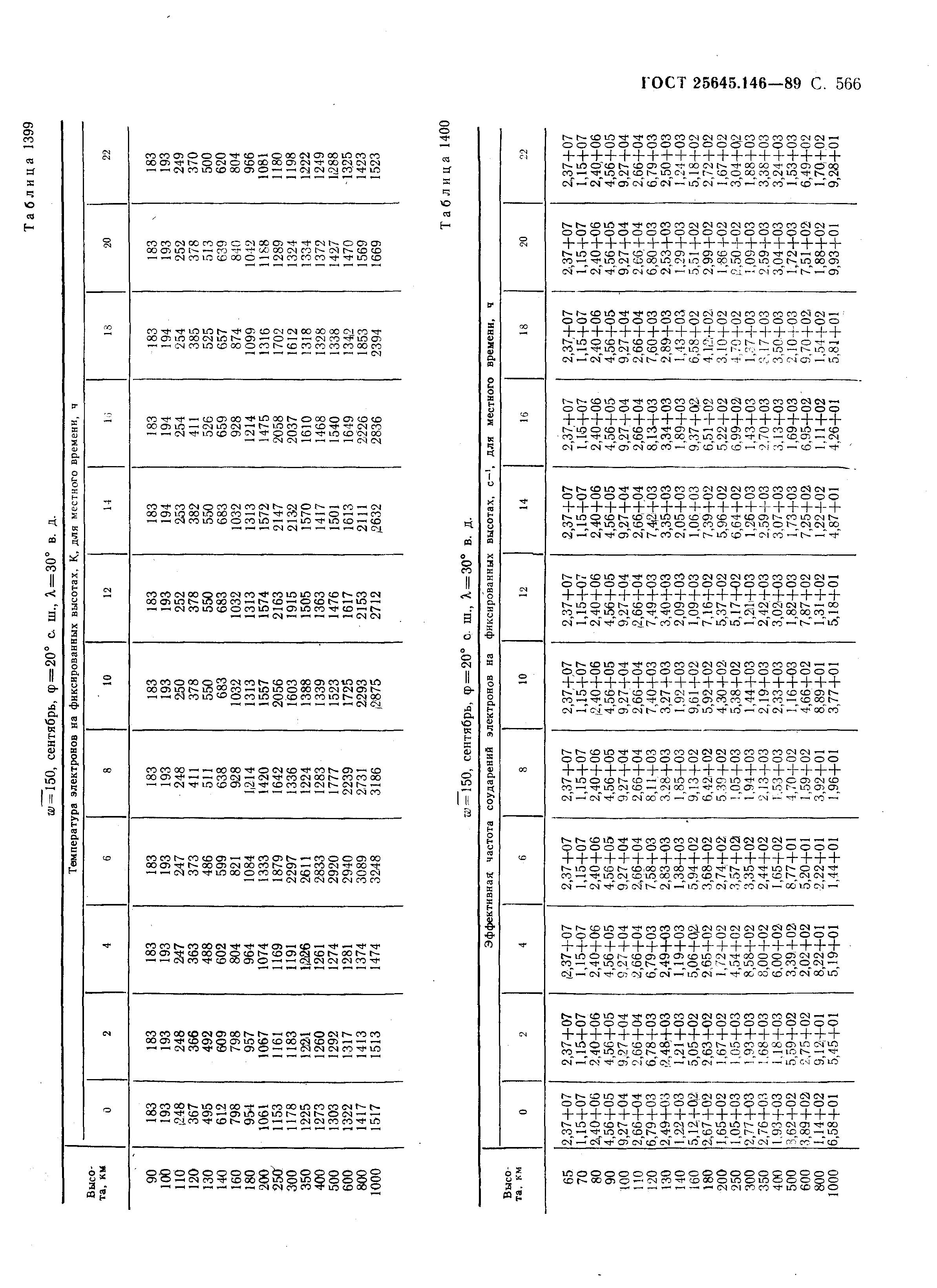 ГОСТ 25645.146-89