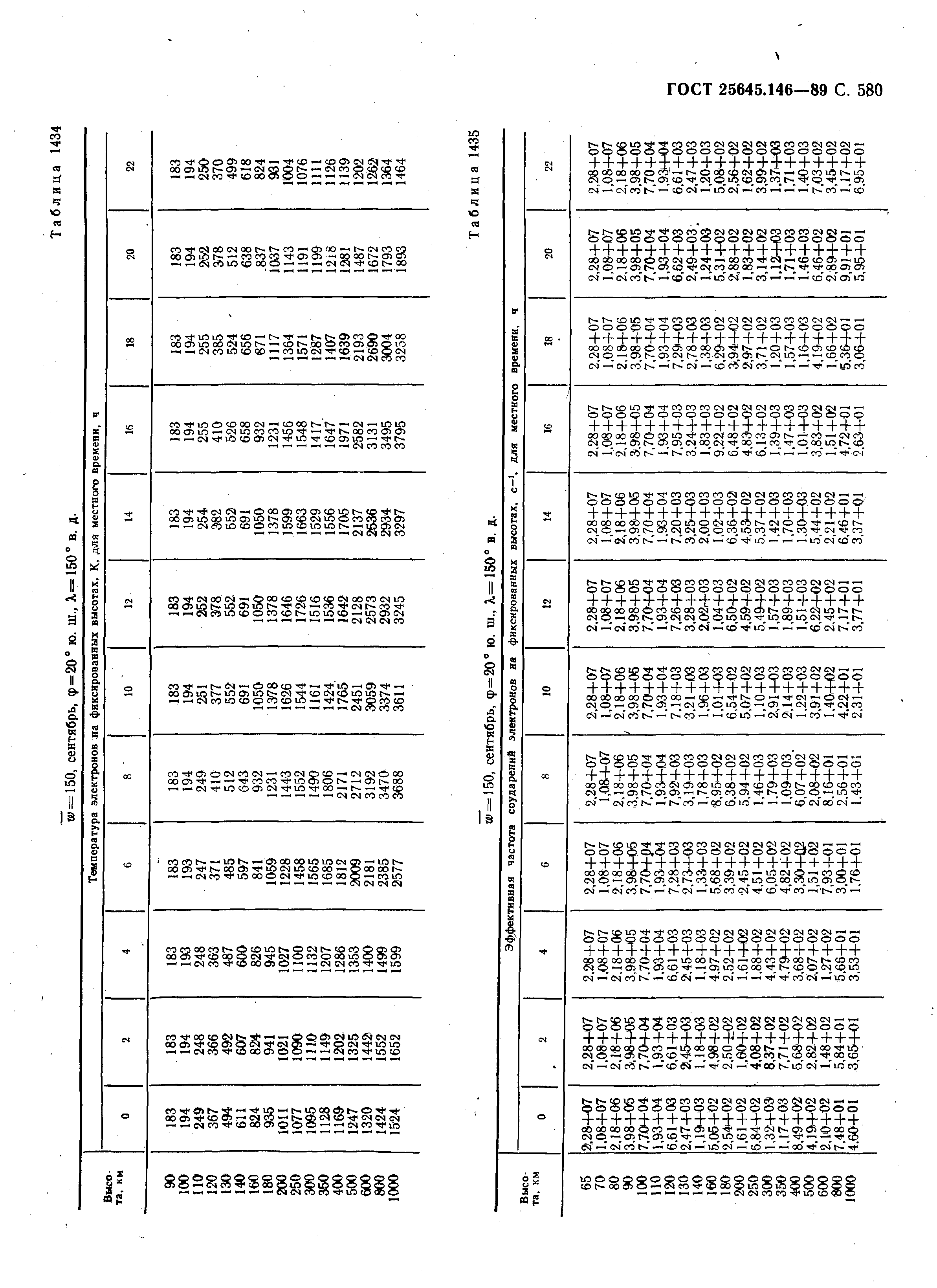 ГОСТ 25645.146-89