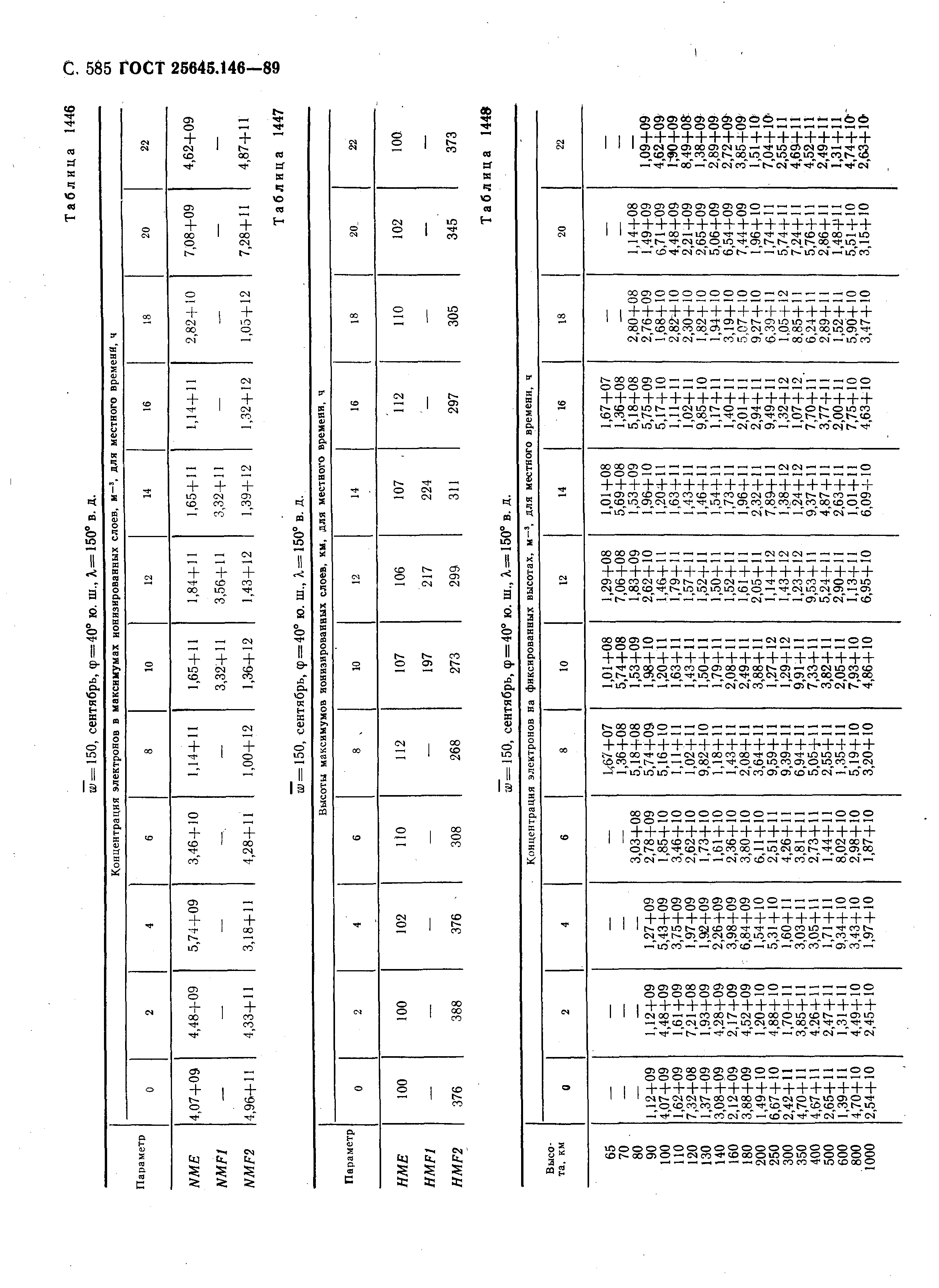 ГОСТ 25645.146-89