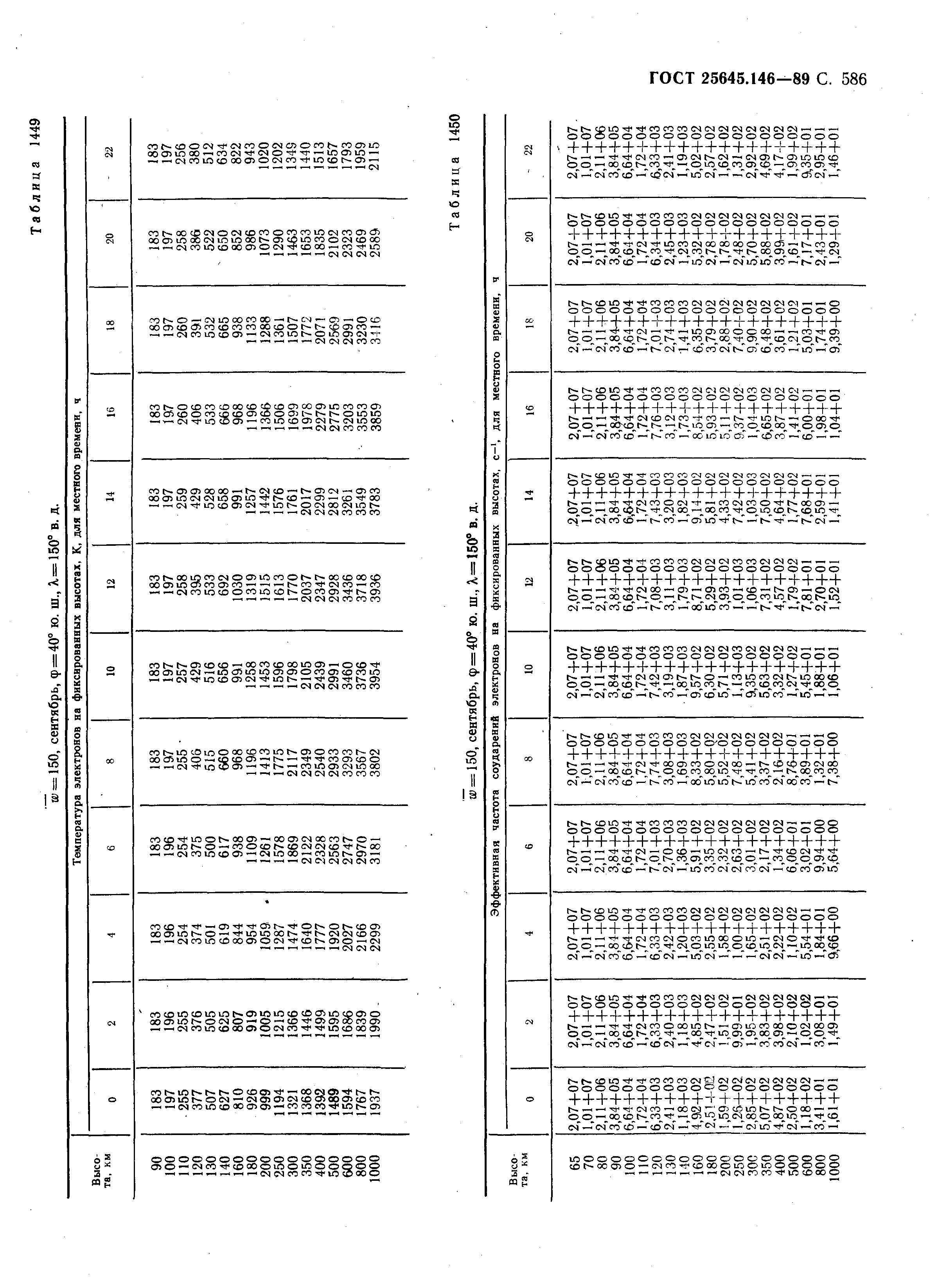 ГОСТ 25645.146-89