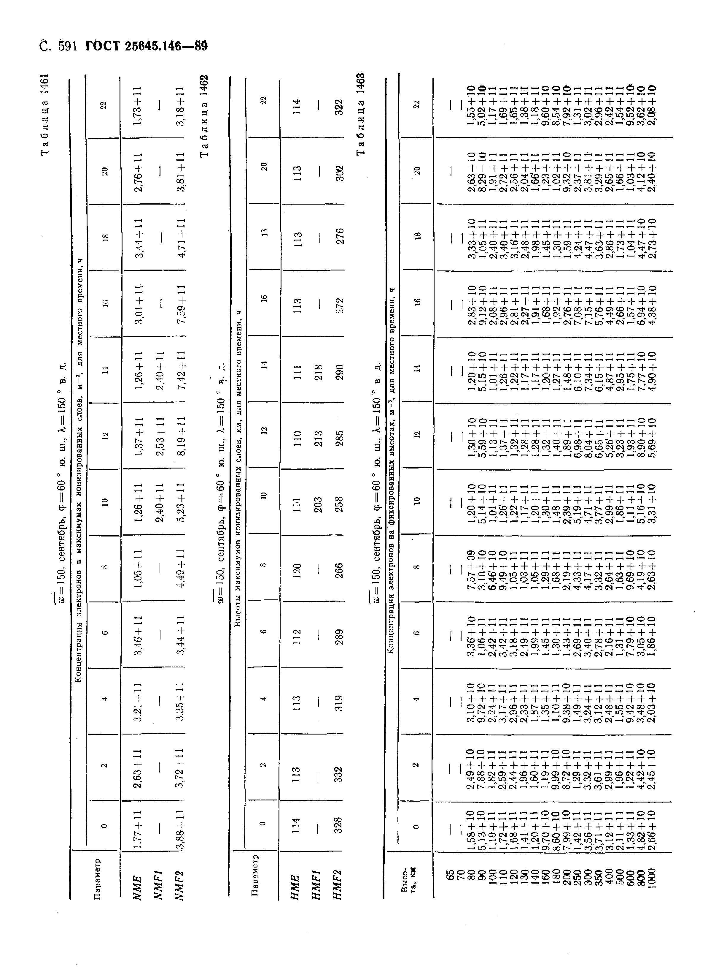 ГОСТ 25645.146-89