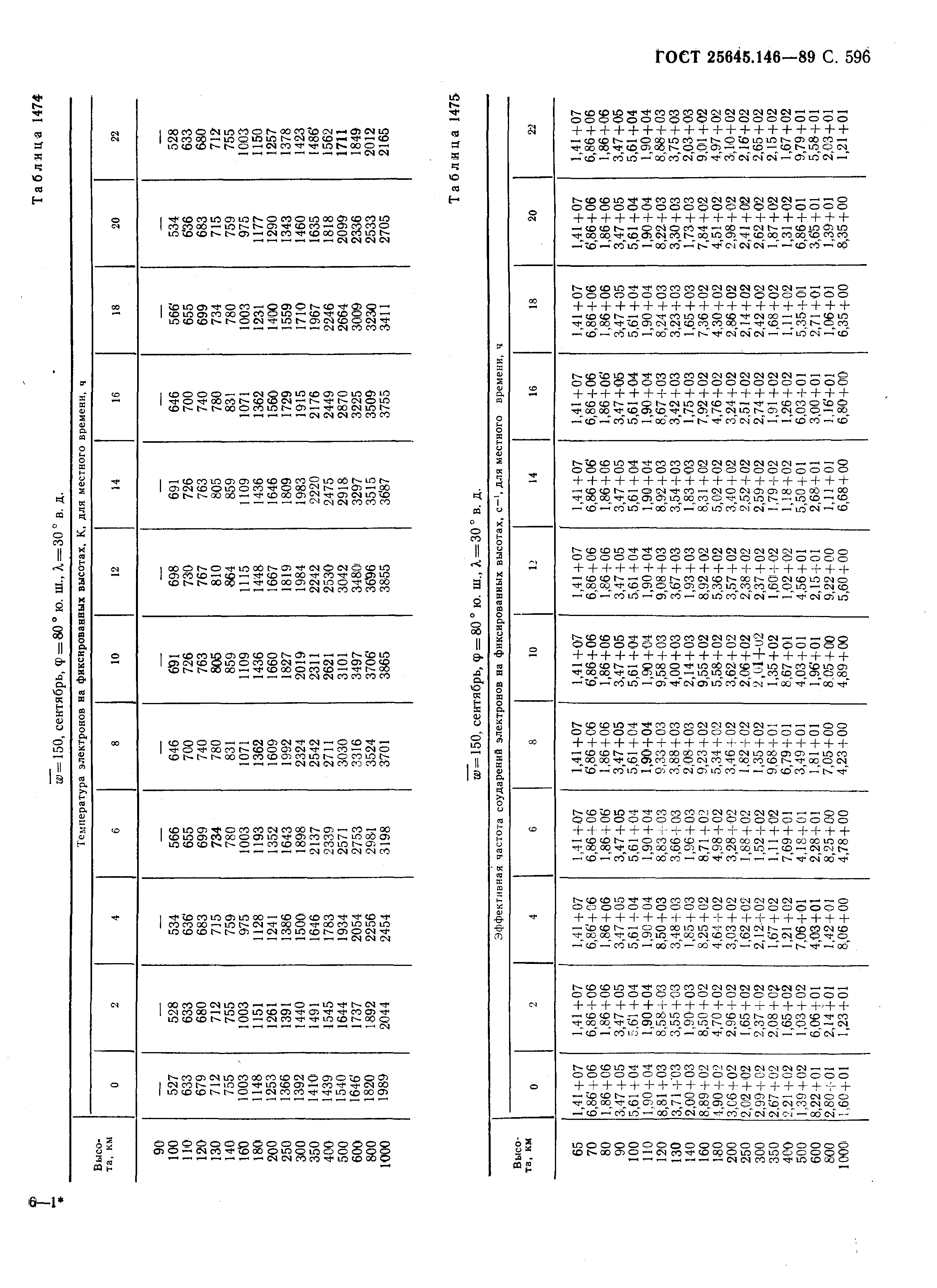 ГОСТ 25645.146-89