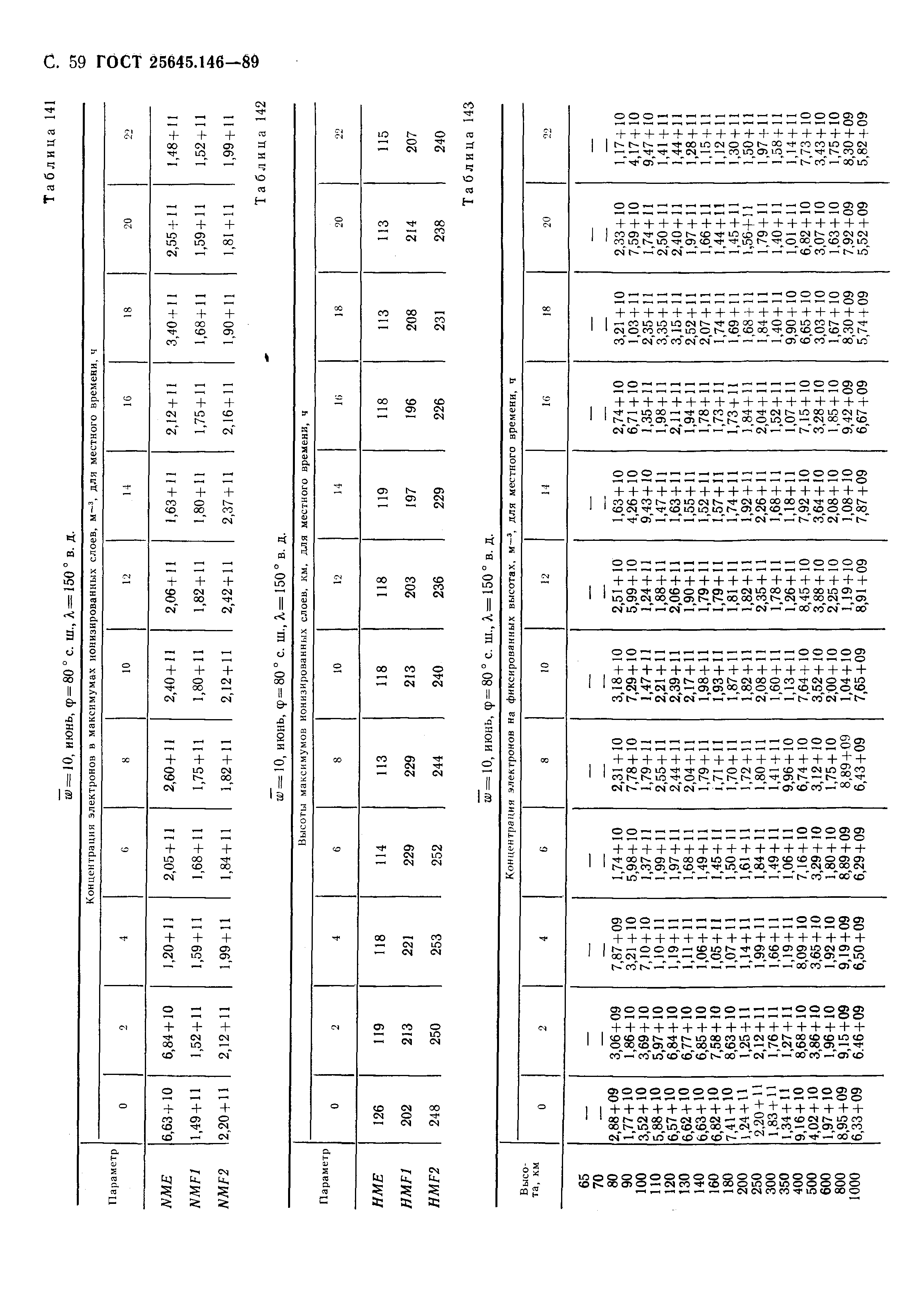 ГОСТ 25645.146-89