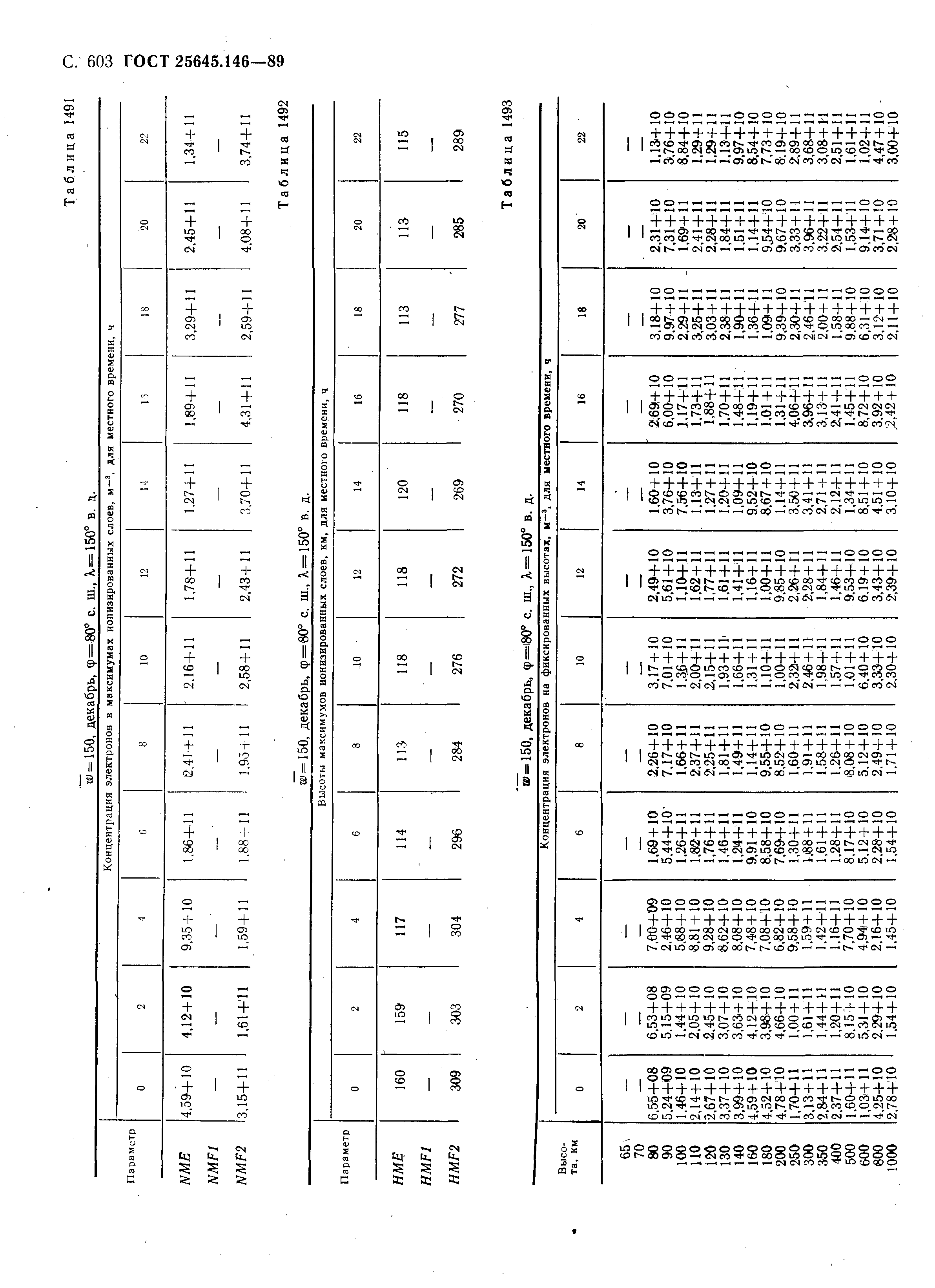 ГОСТ 25645.146-89