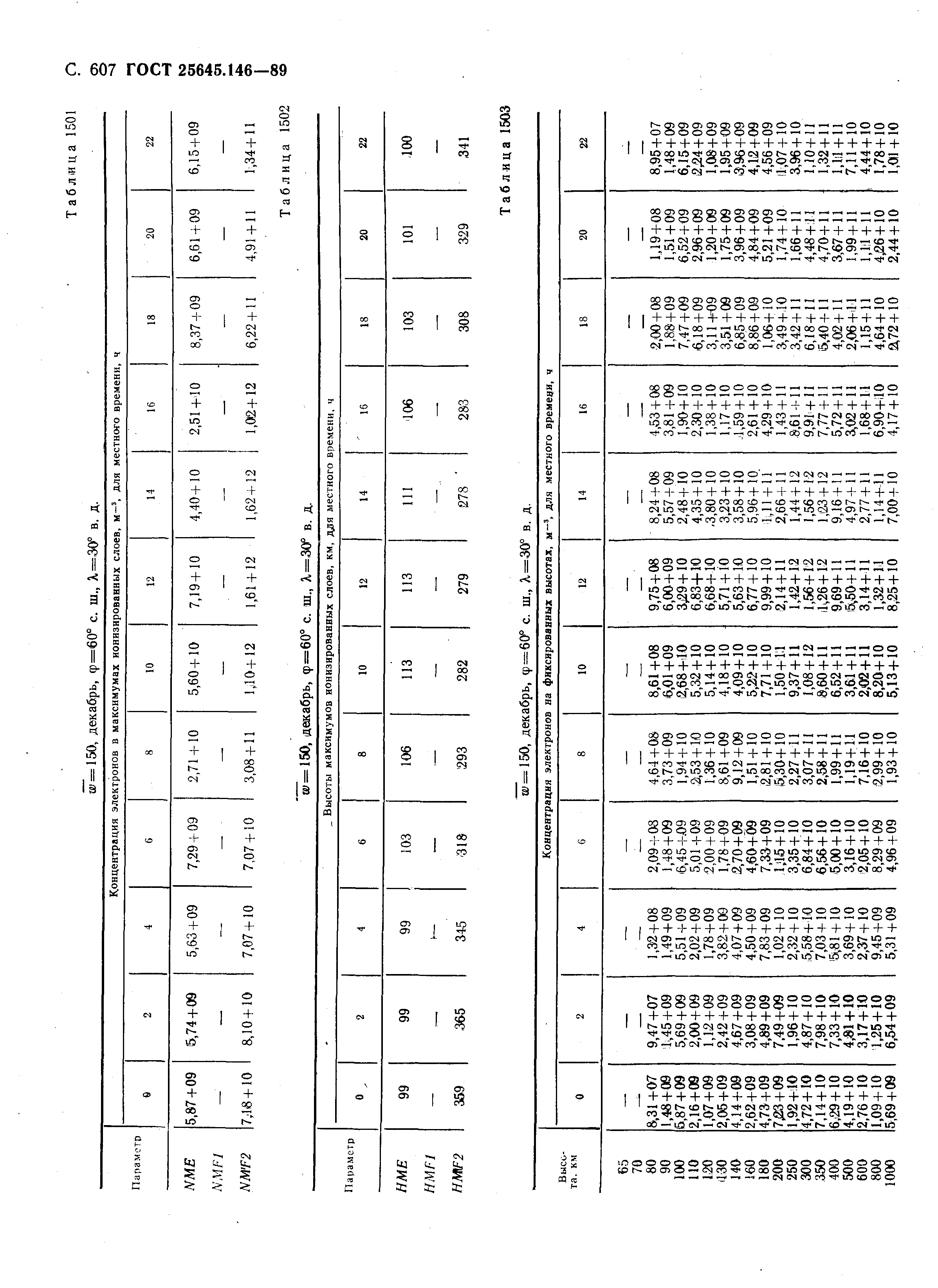 ГОСТ 25645.146-89