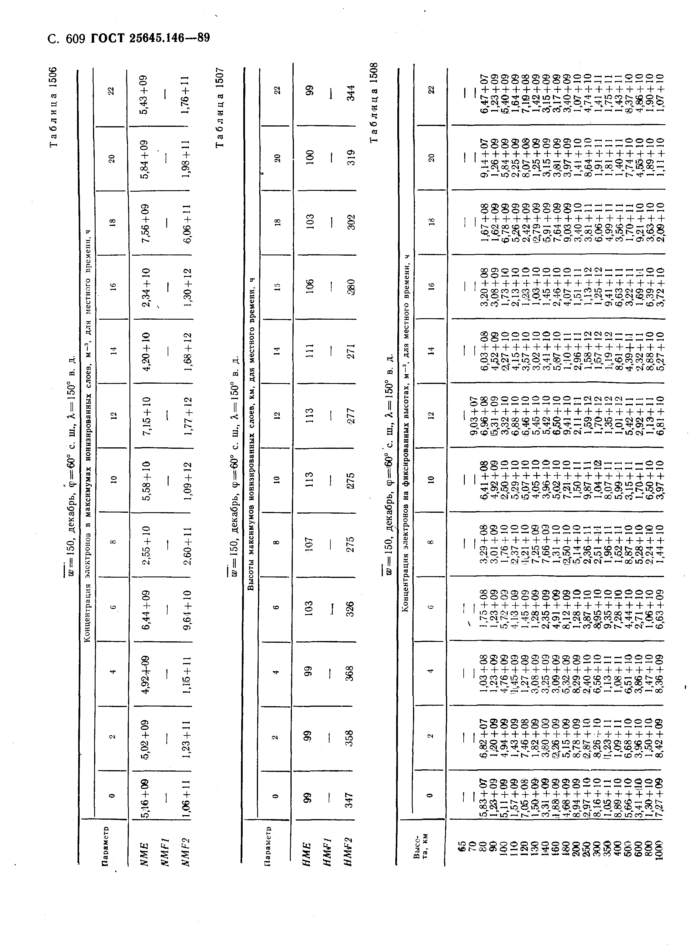 ГОСТ 25645.146-89