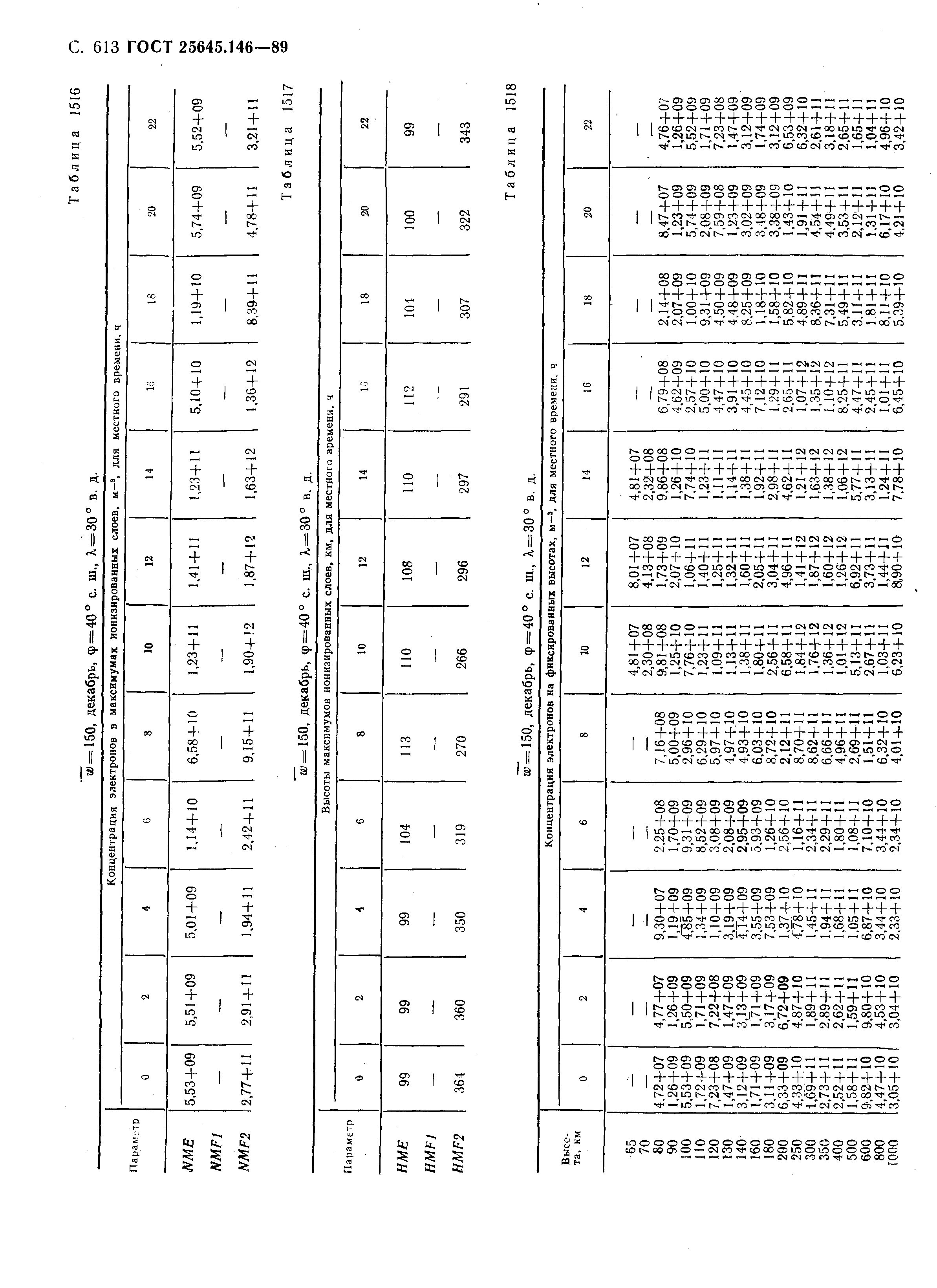 ГОСТ 25645.146-89