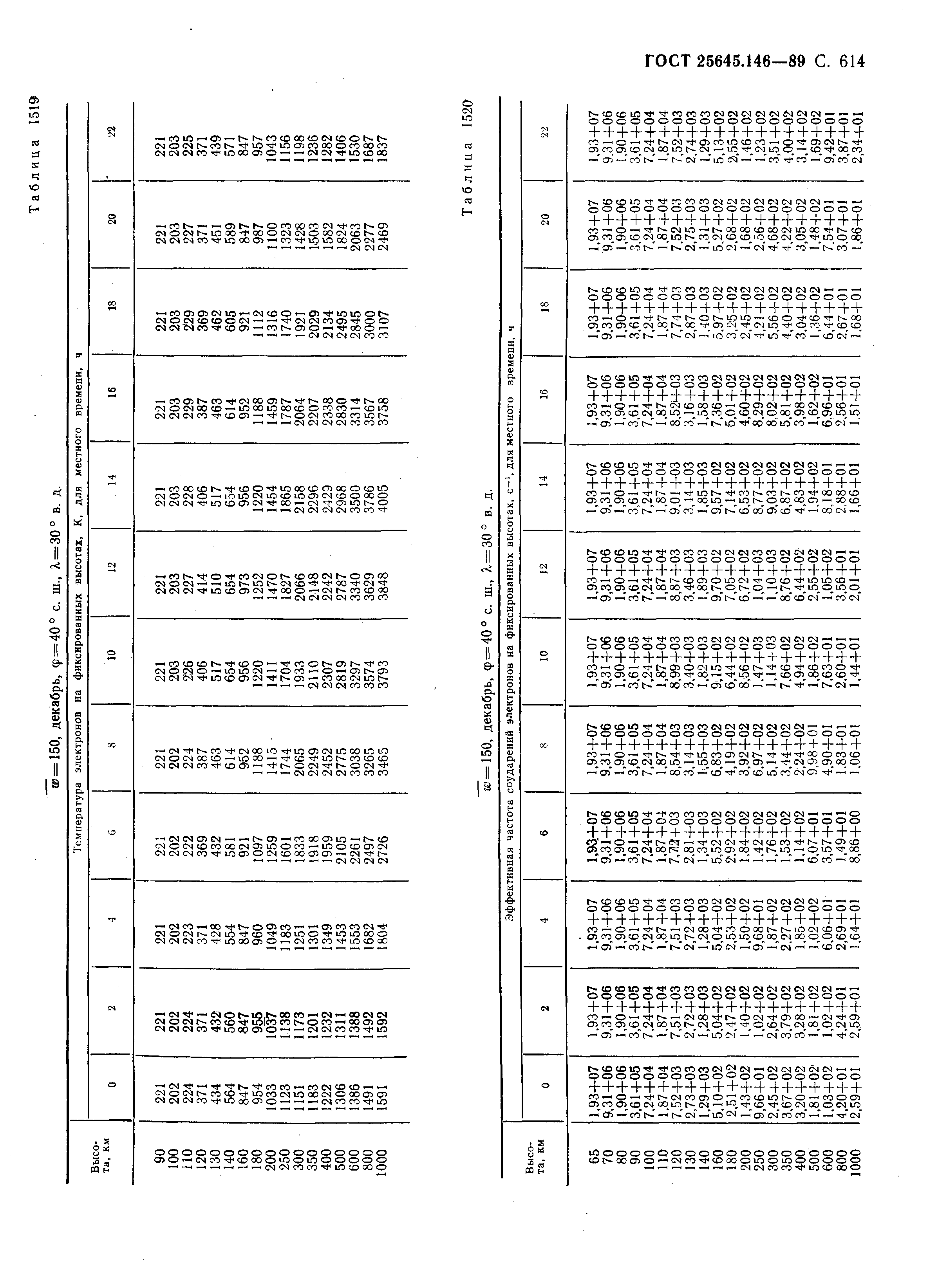 ГОСТ 25645.146-89