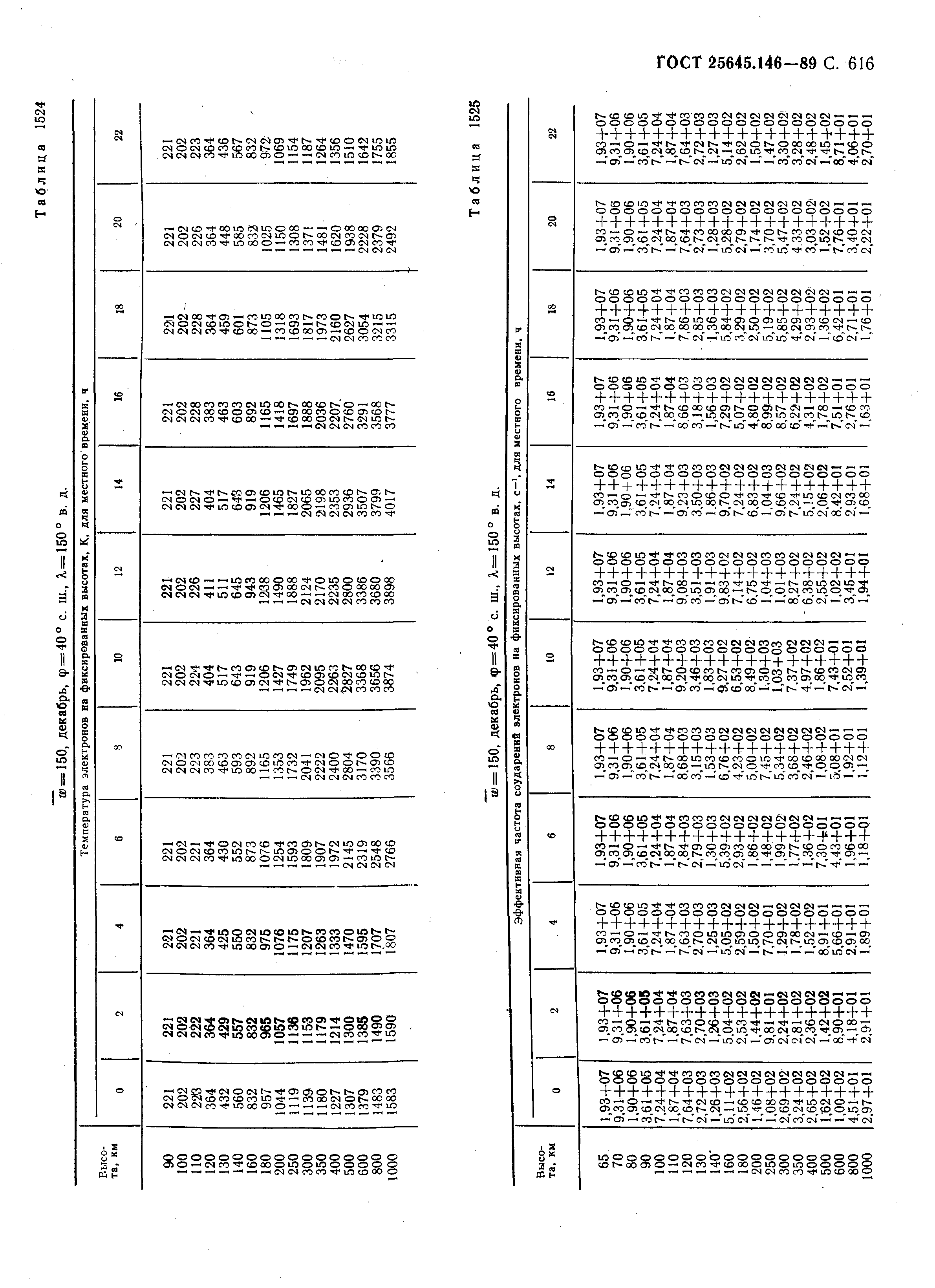 ГОСТ 25645.146-89