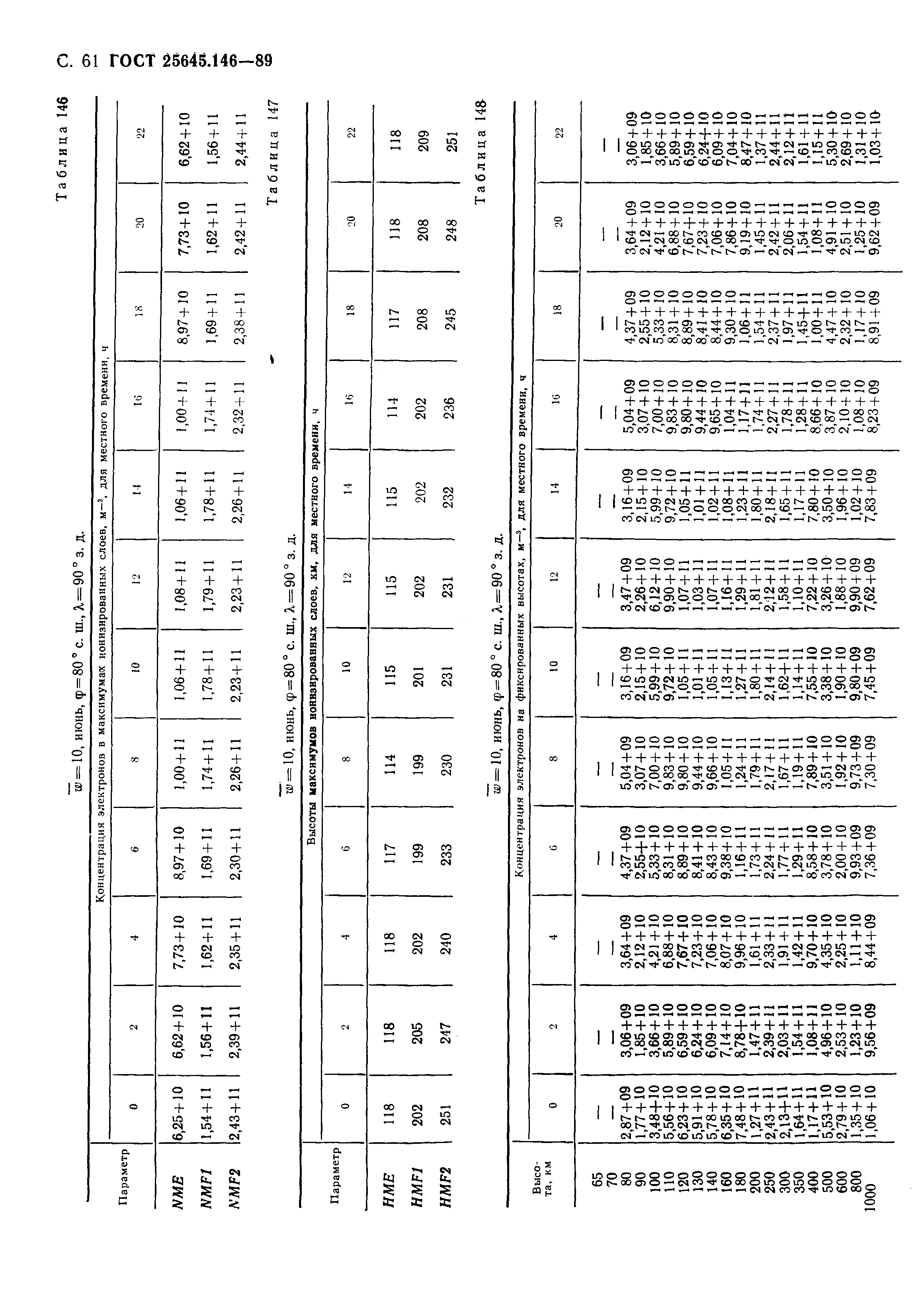 ГОСТ 25645.146-89