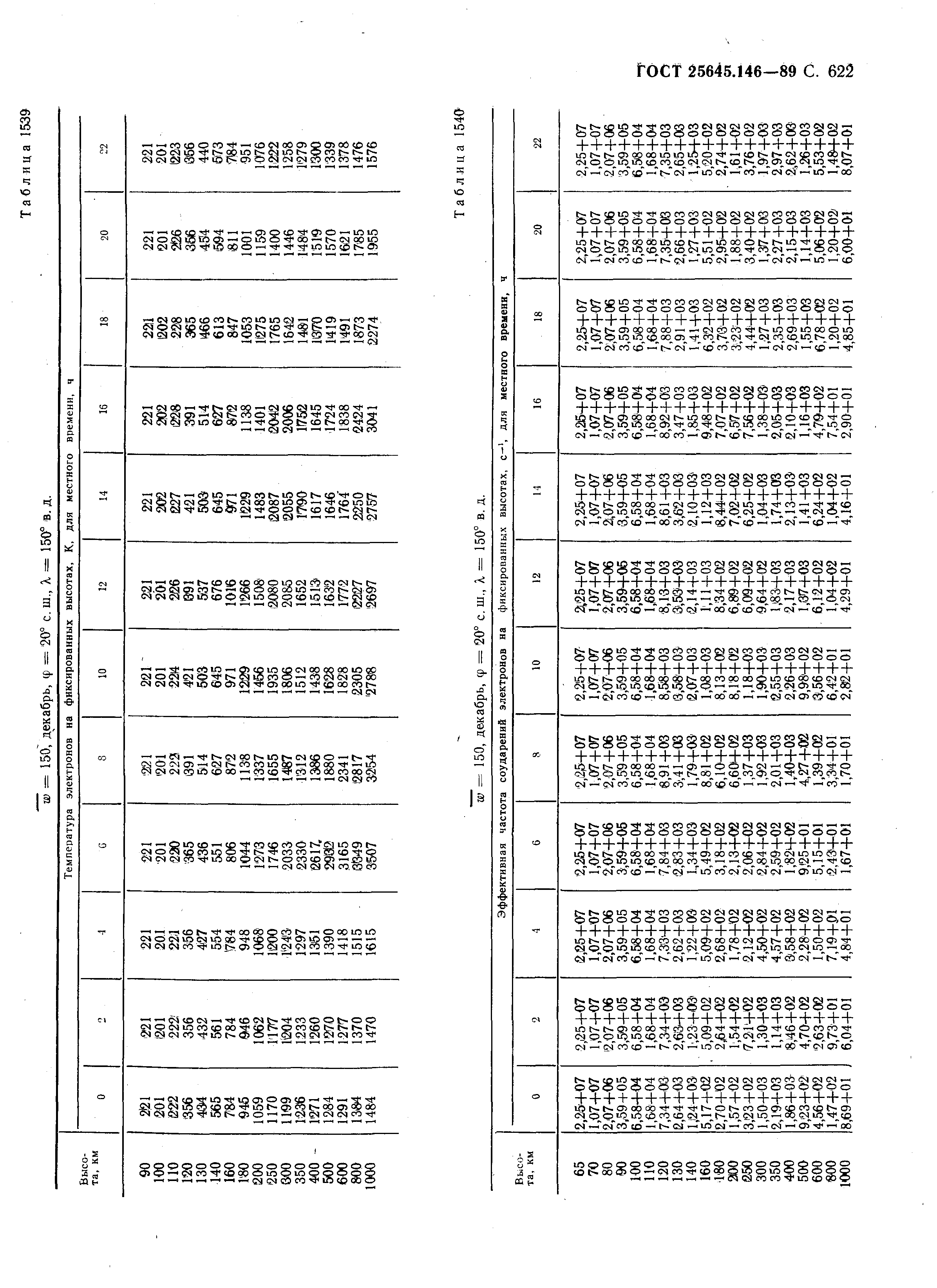 ГОСТ 25645.146-89