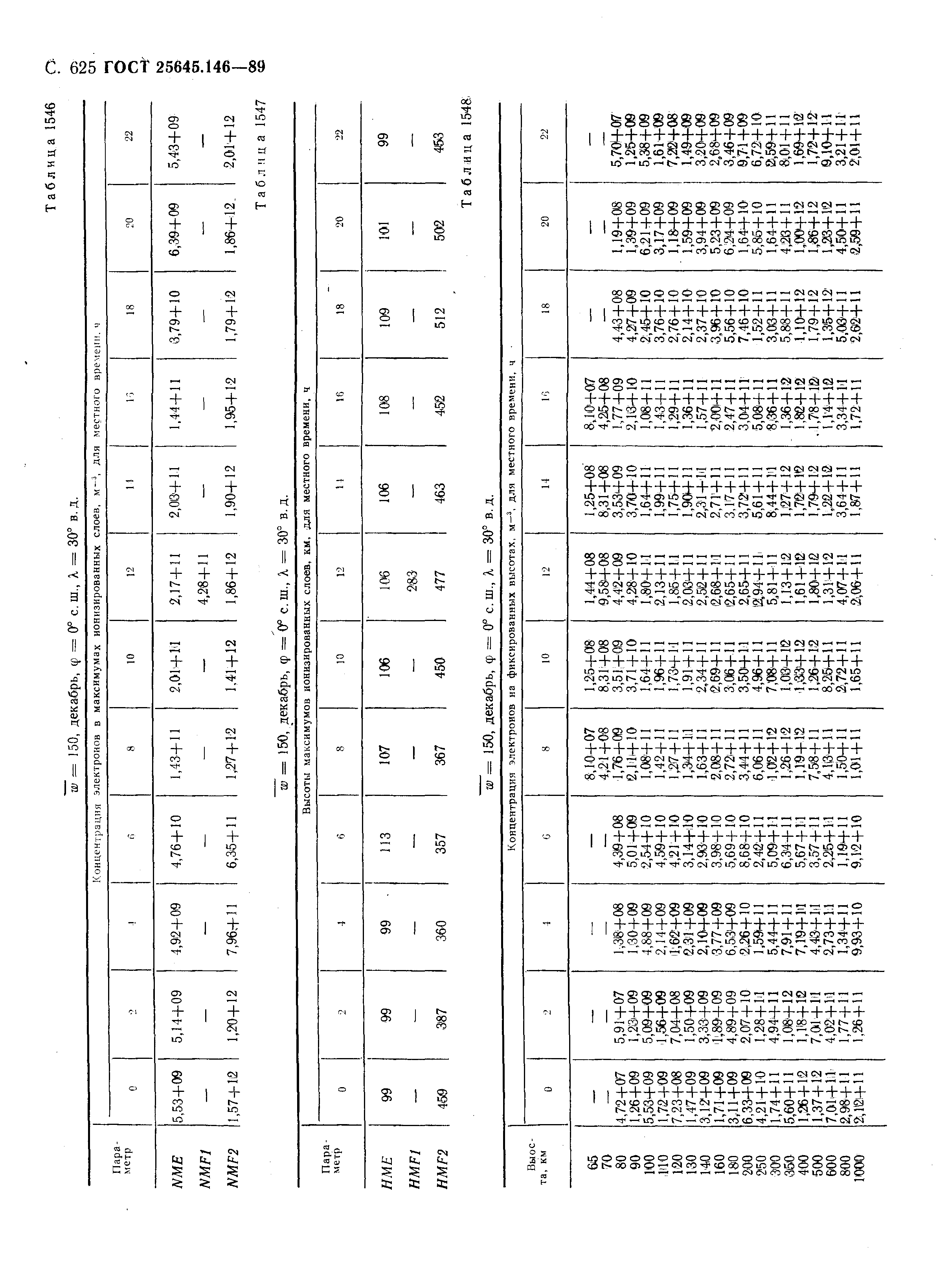 ГОСТ 25645.146-89