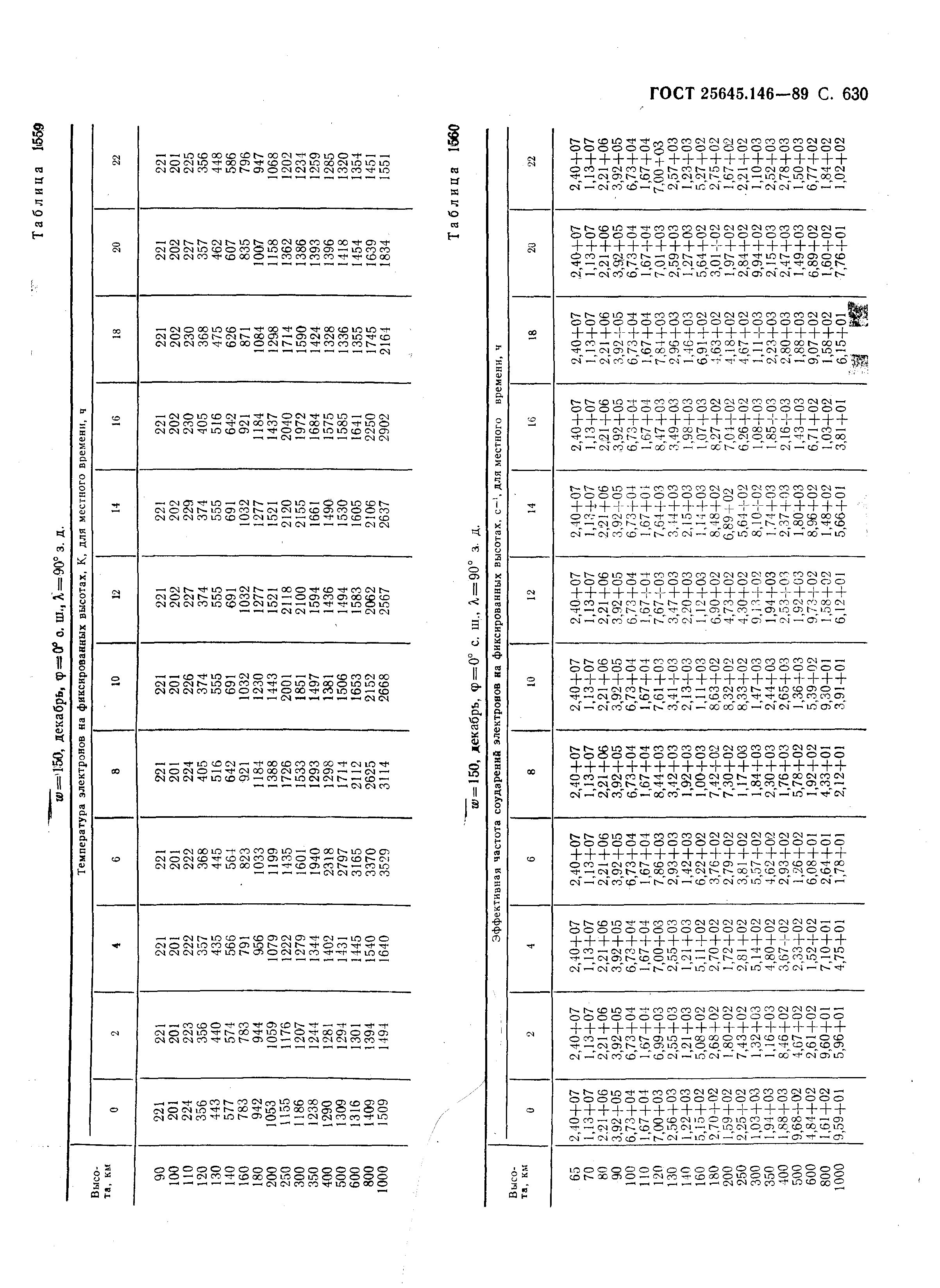 ГОСТ 25645.146-89