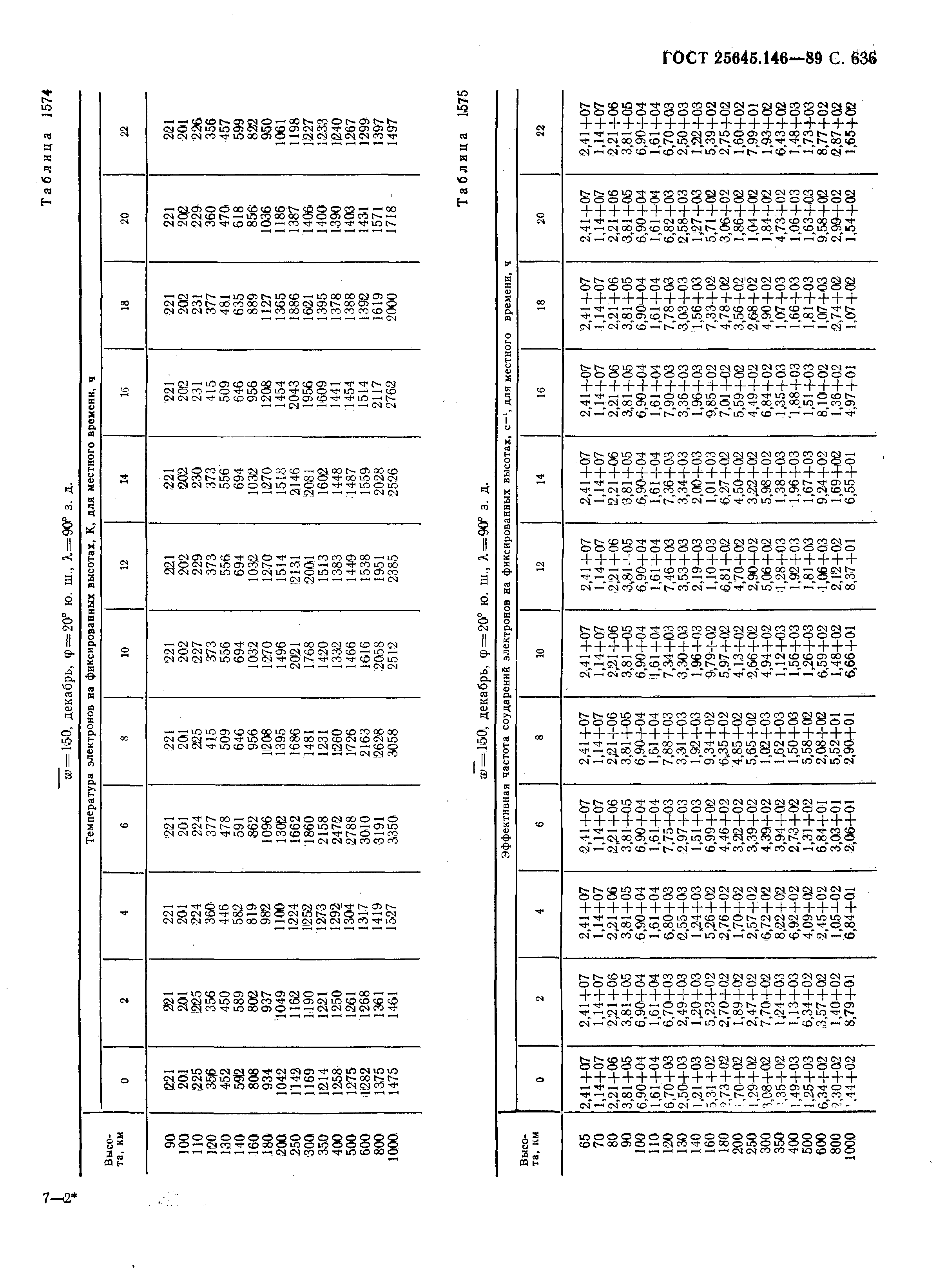 ГОСТ 25645.146-89