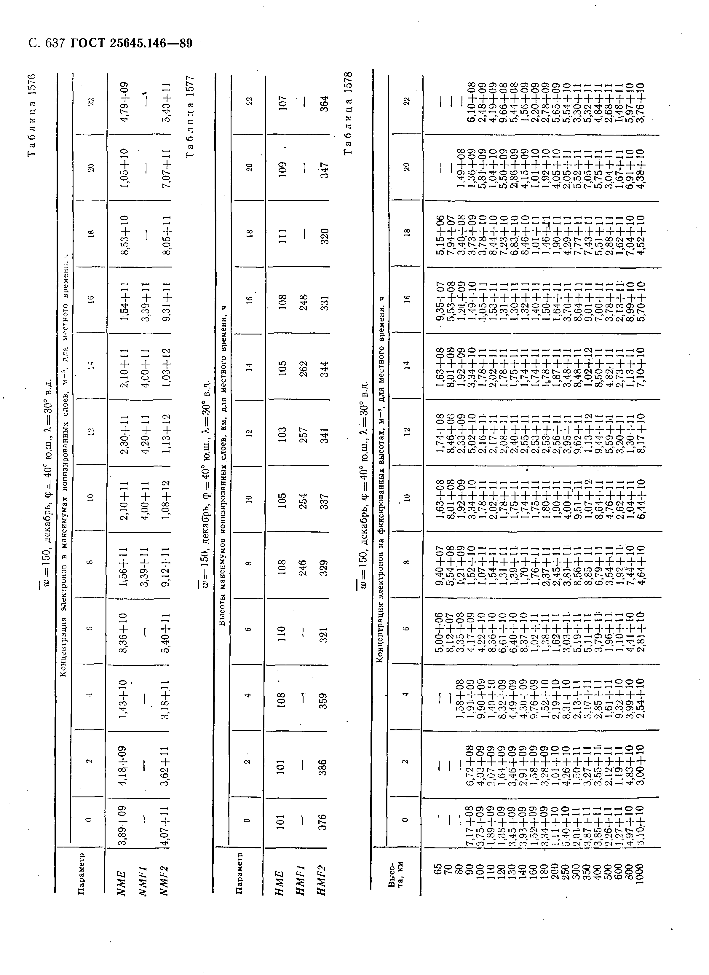 ГОСТ 25645.146-89