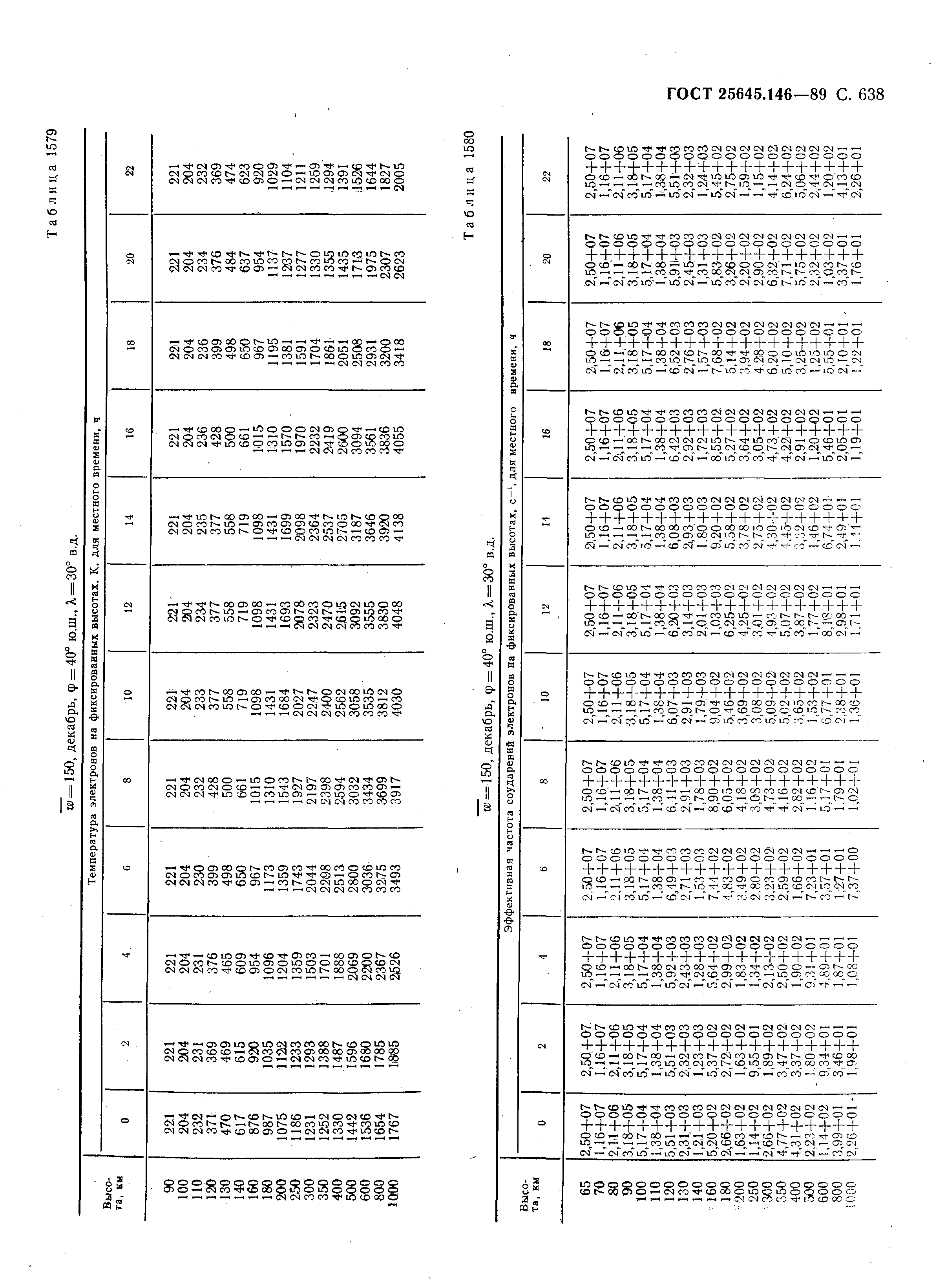 ГОСТ 25645.146-89