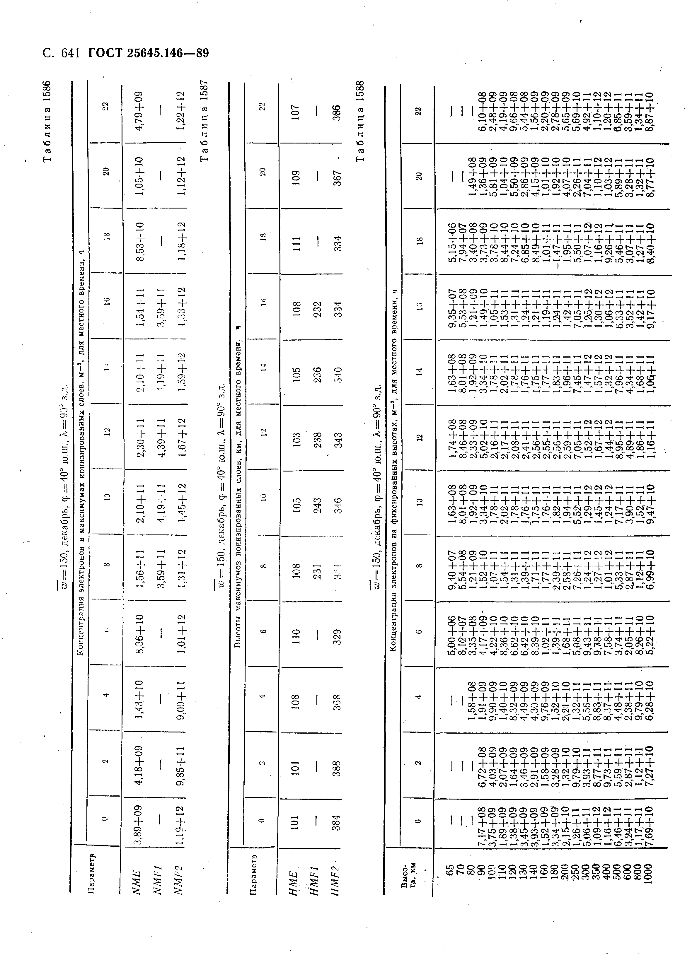 ГОСТ 25645.146-89