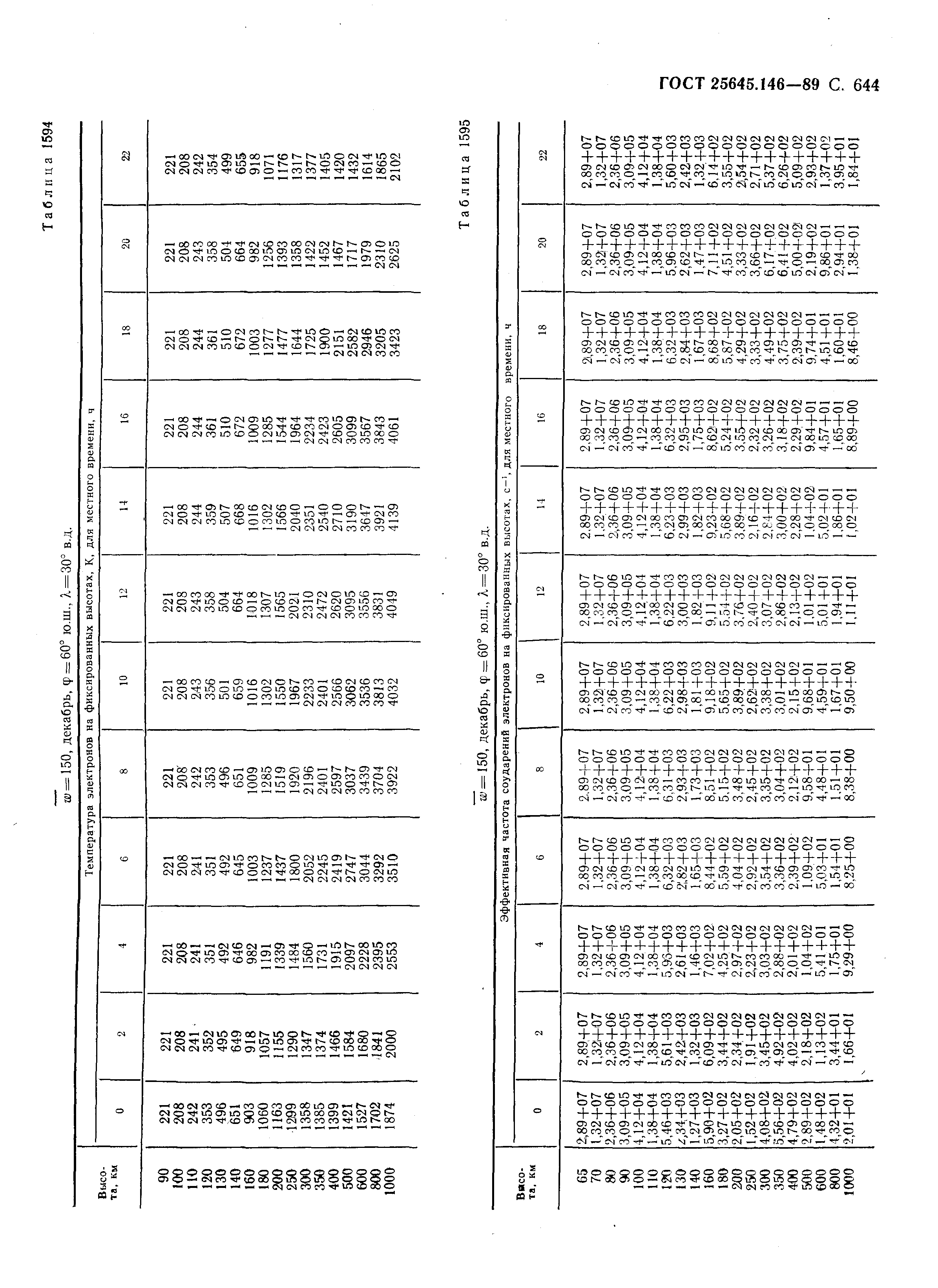 ГОСТ 25645.146-89