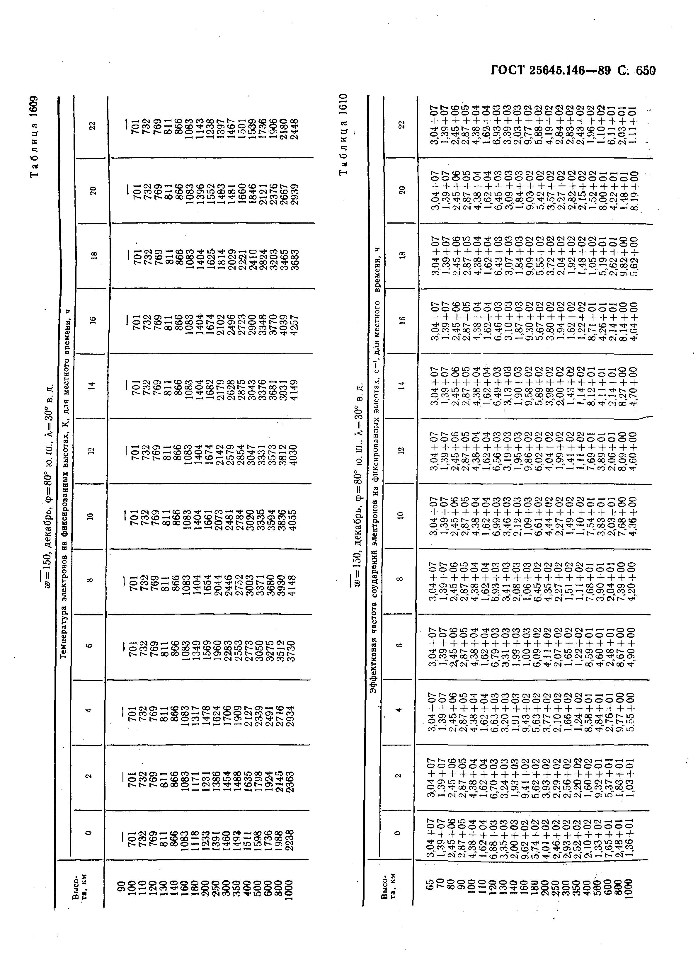 ГОСТ 25645.146-89