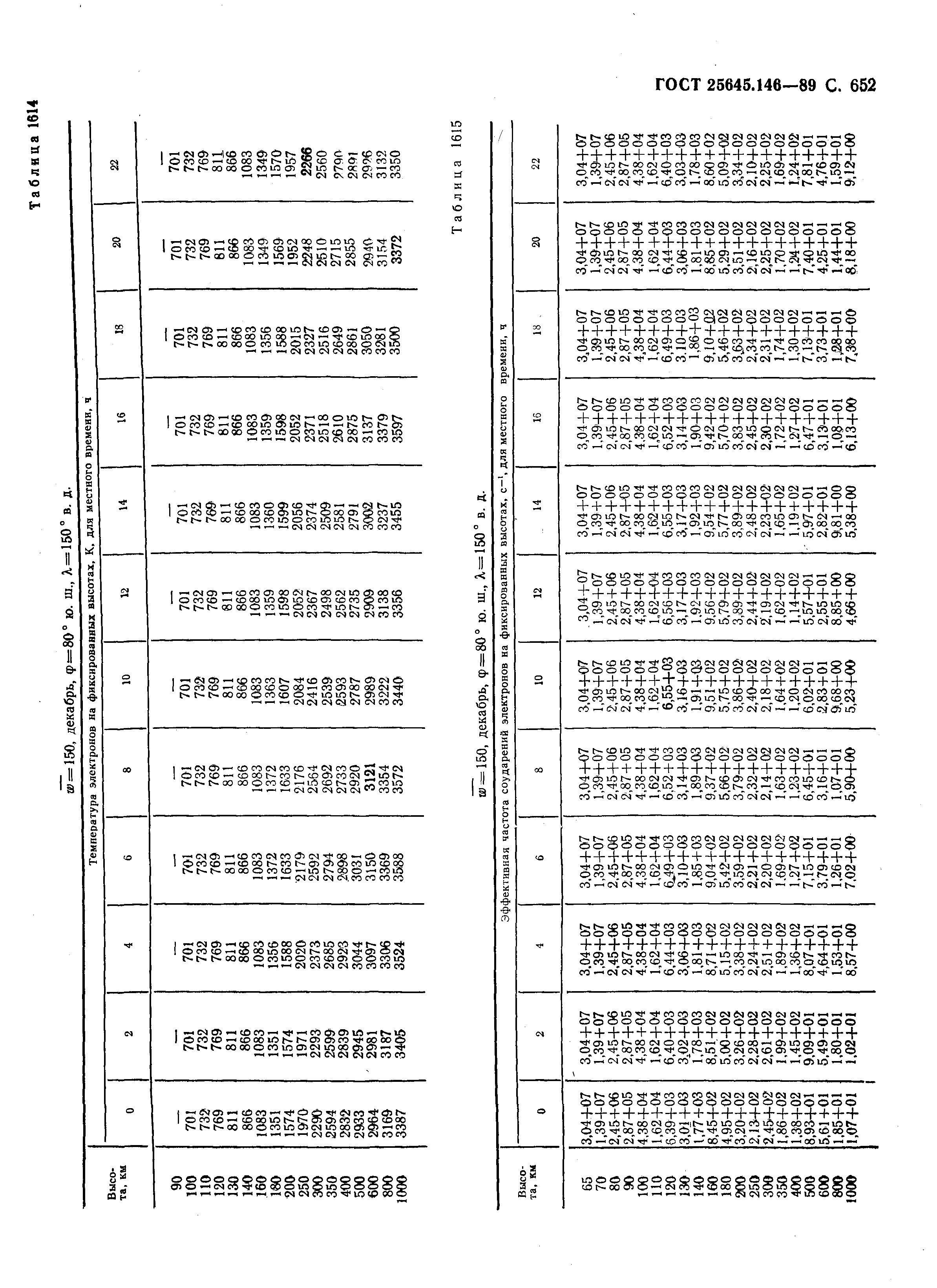 ГОСТ 25645.146-89