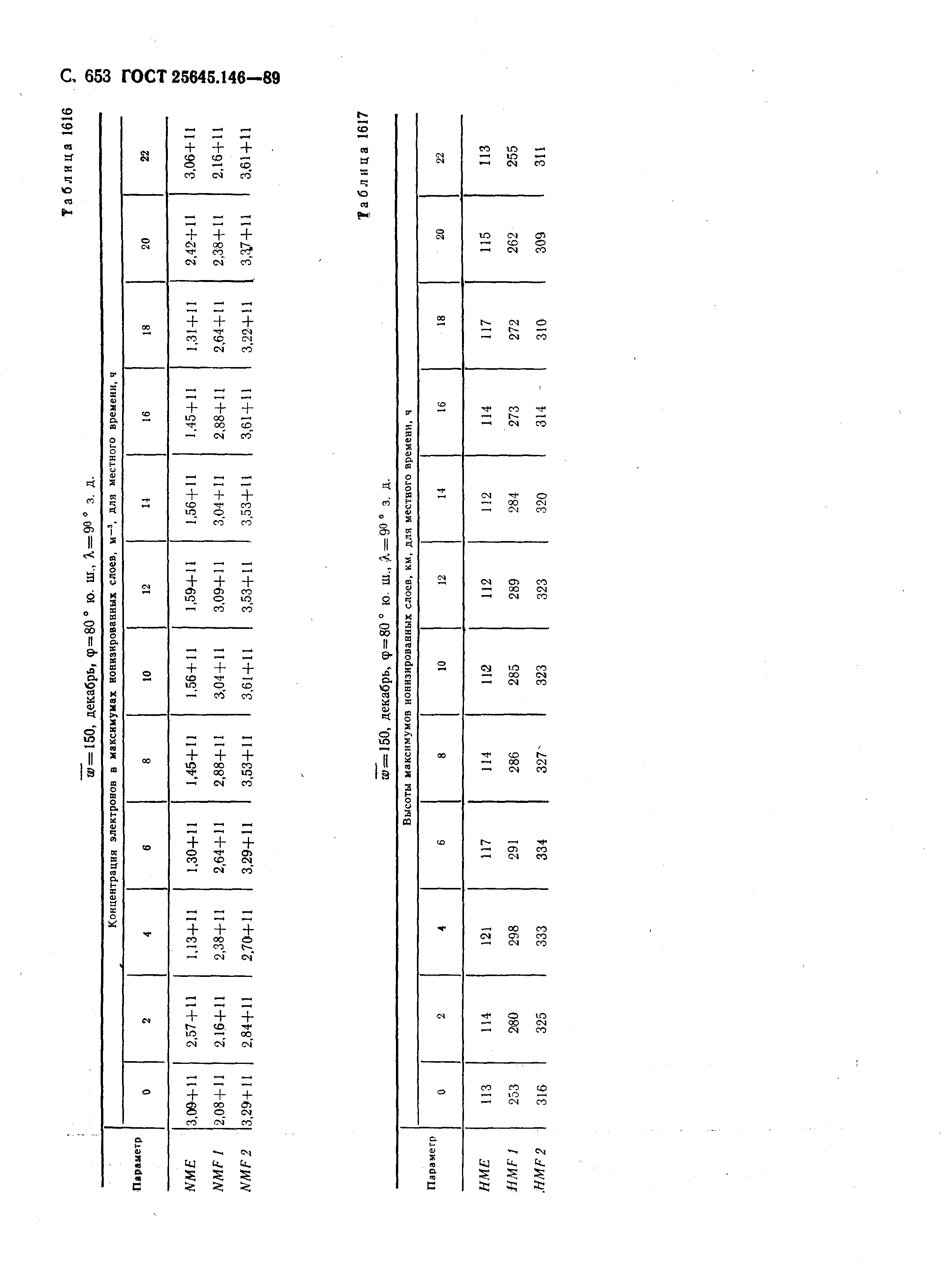 ГОСТ 25645.146-89