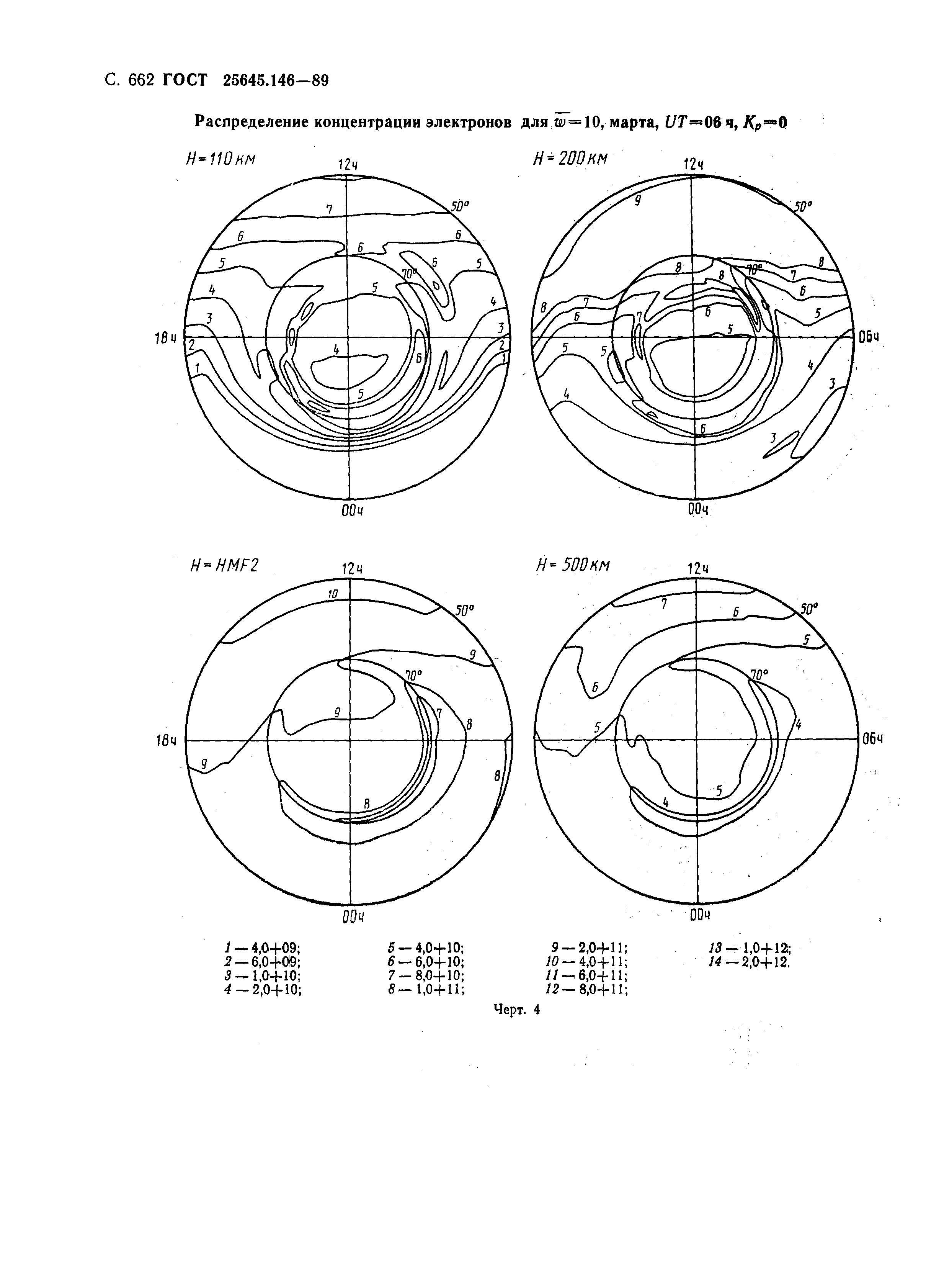 ГОСТ 25645.146-89