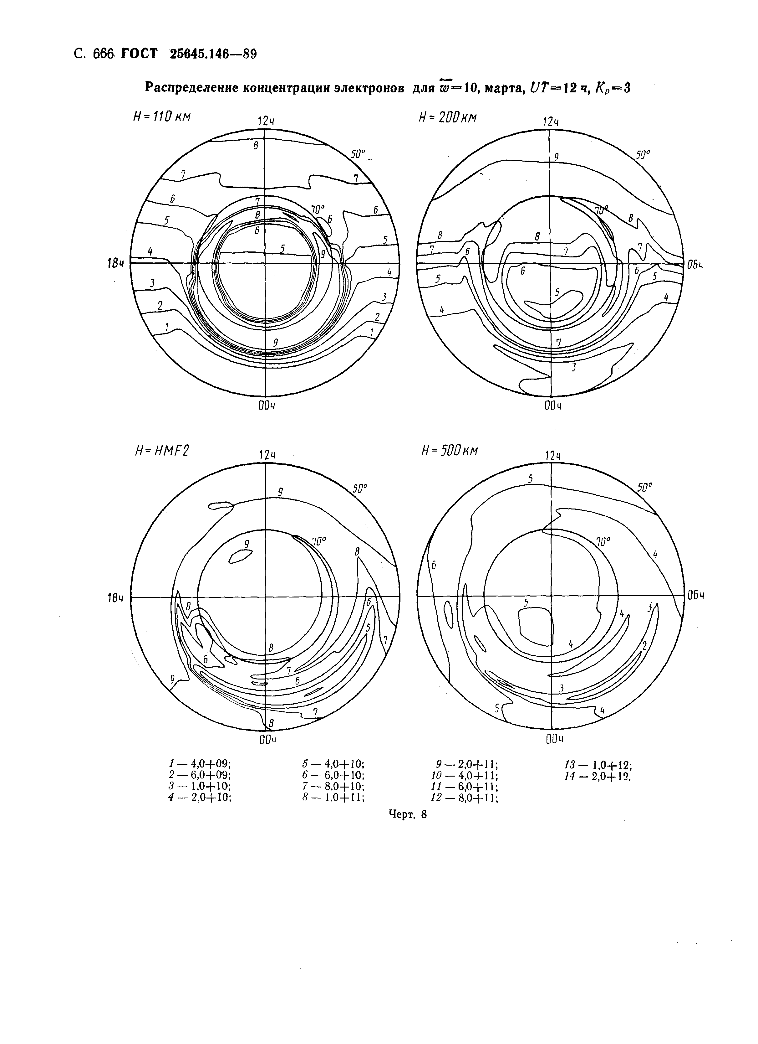 ГОСТ 25645.146-89