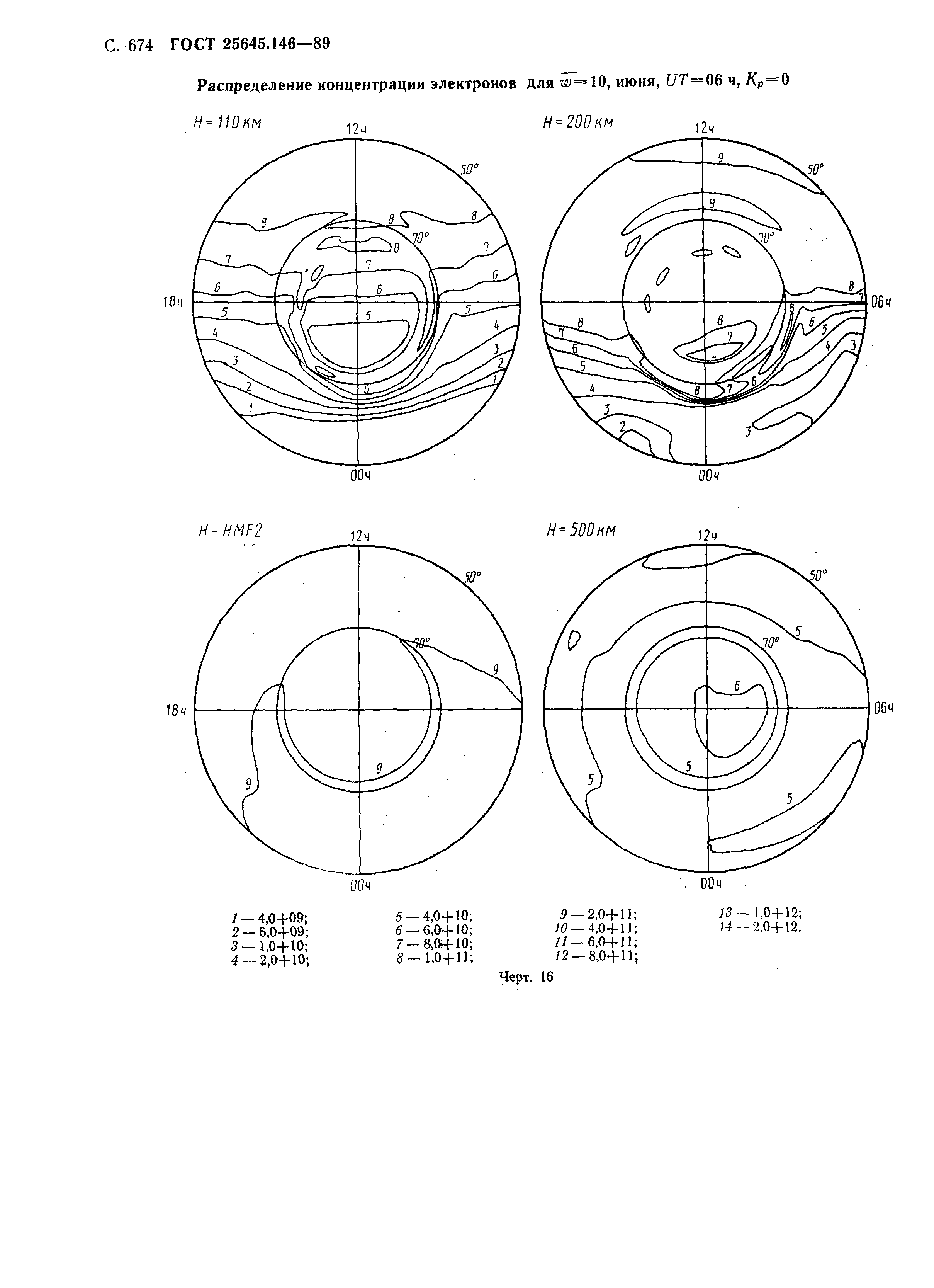 ГОСТ 25645.146-89