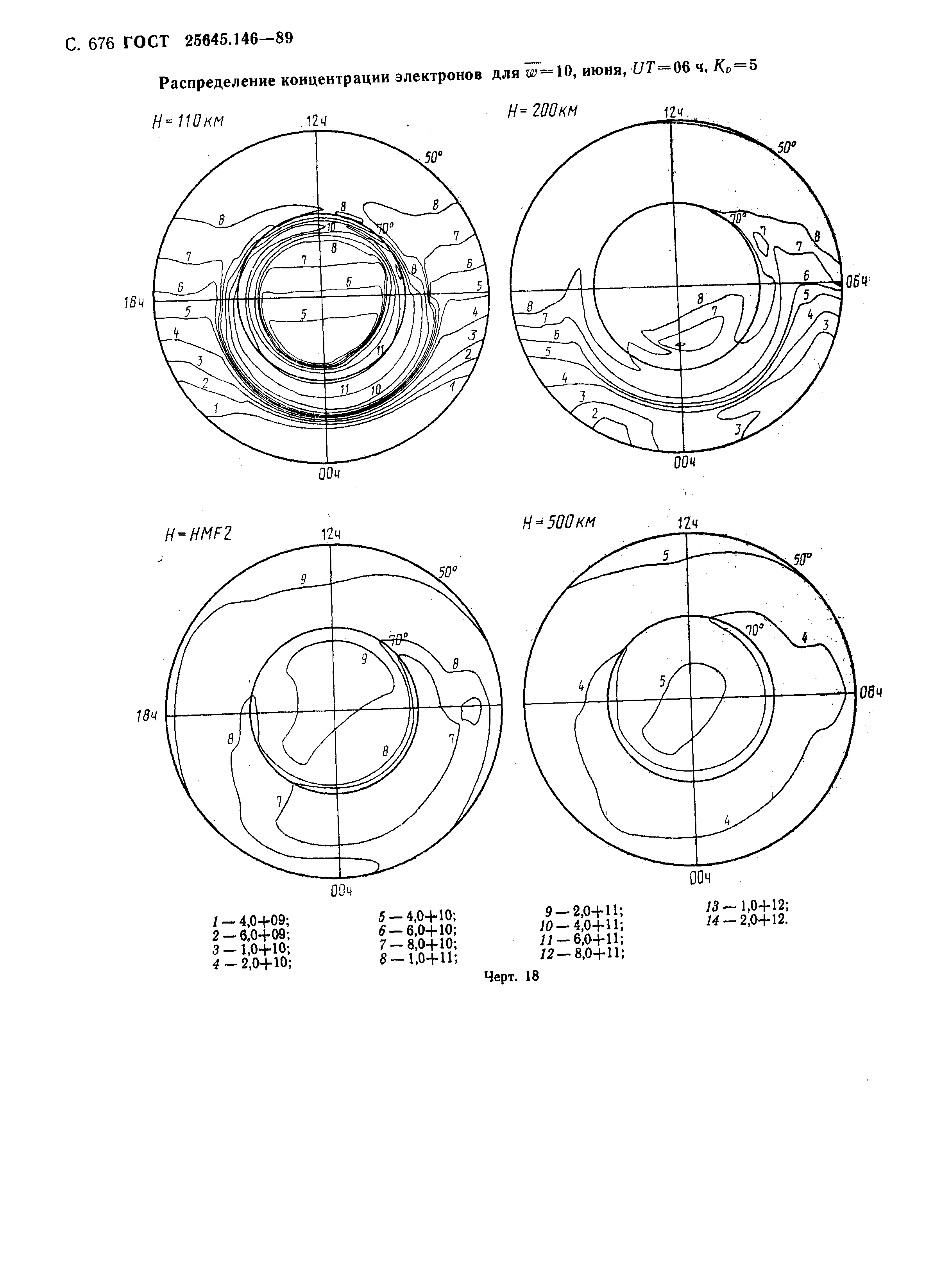 ГОСТ 25645.146-89