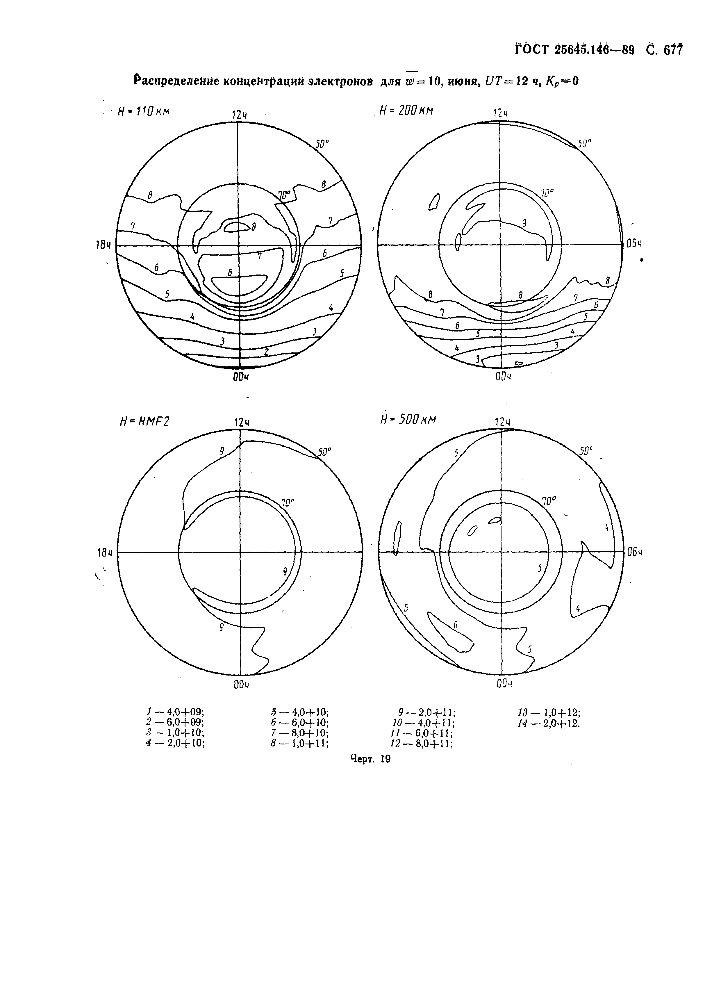 ГОСТ 25645.146-89